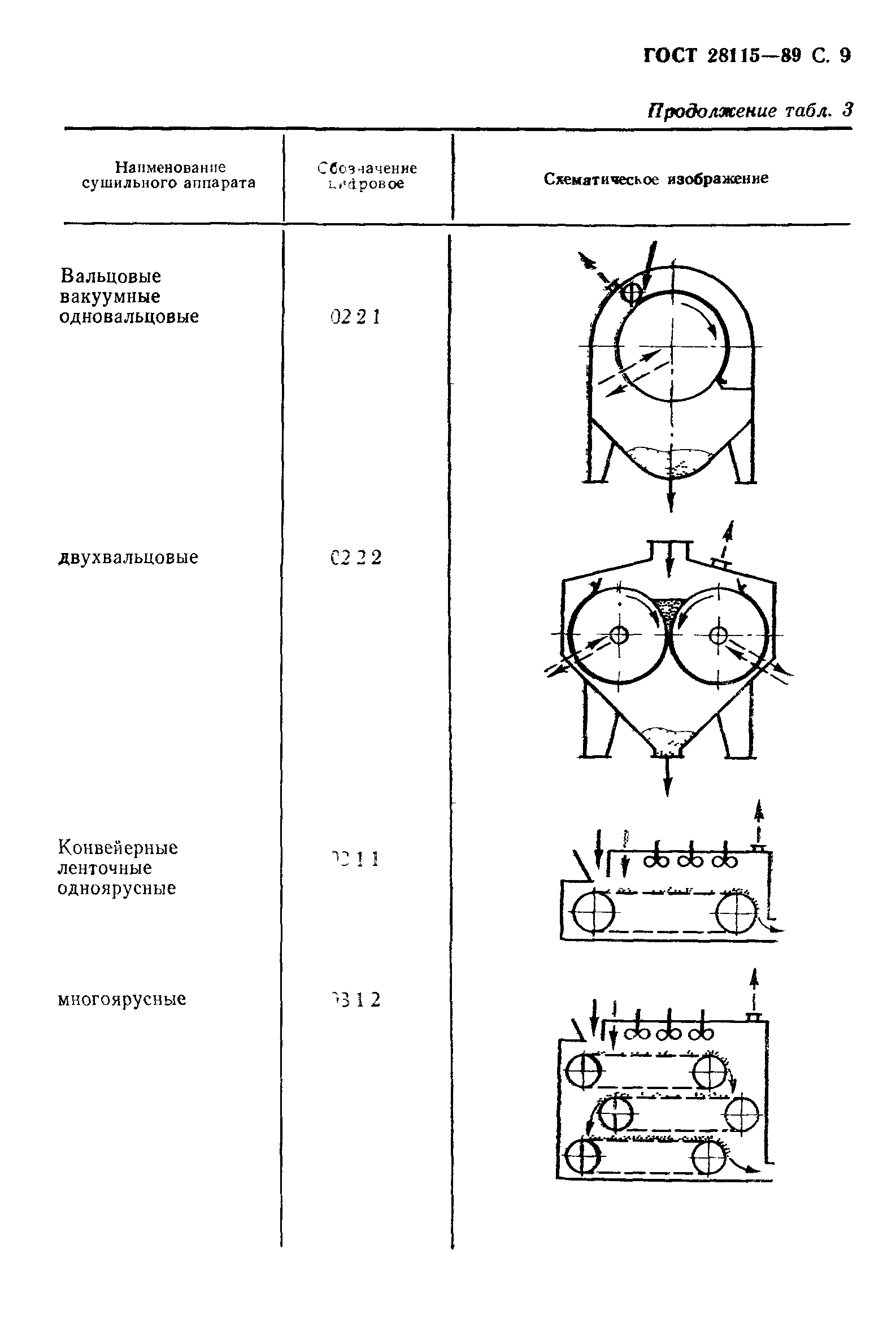 ГОСТ 28115-89