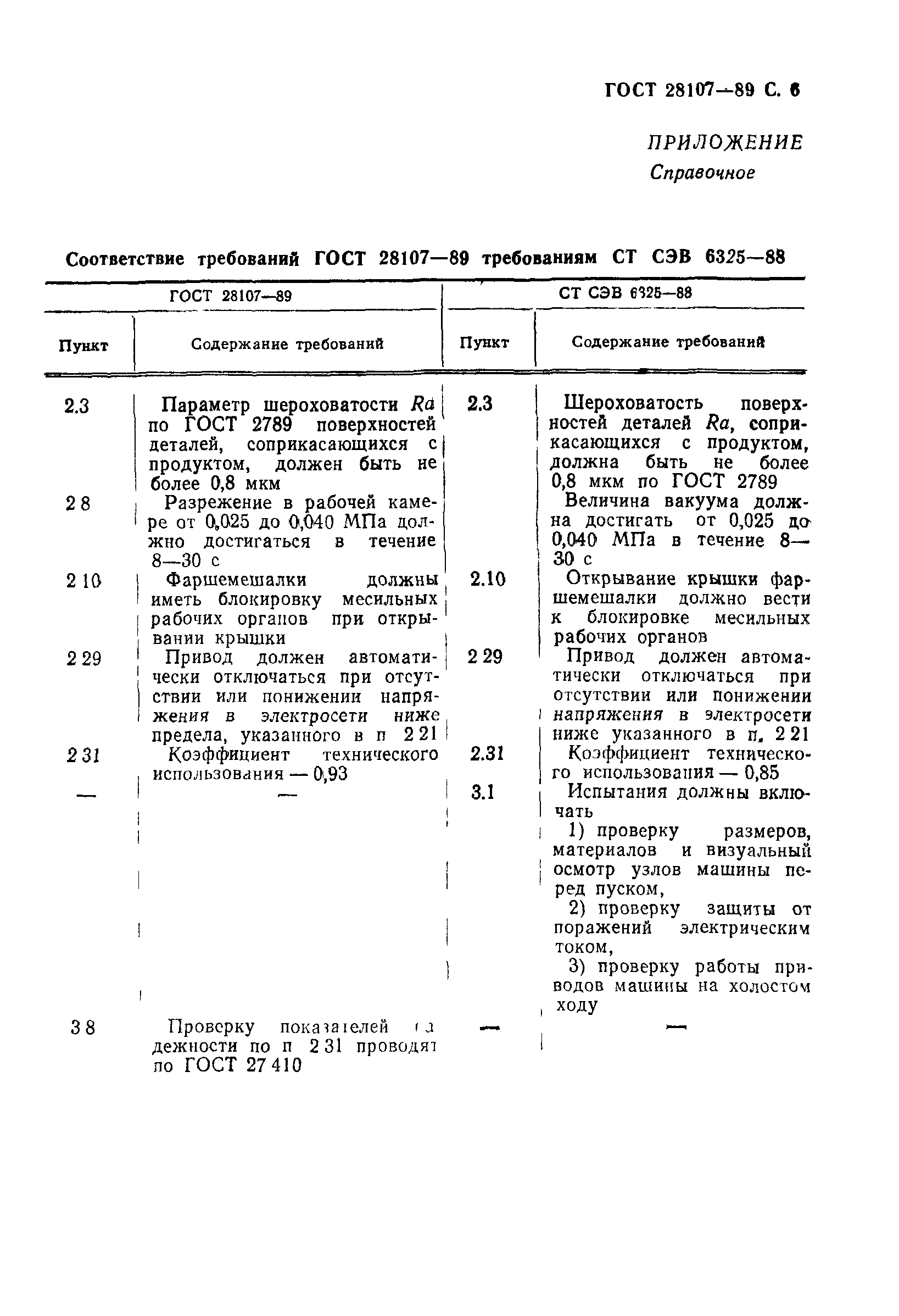 ГОСТ 28107-89