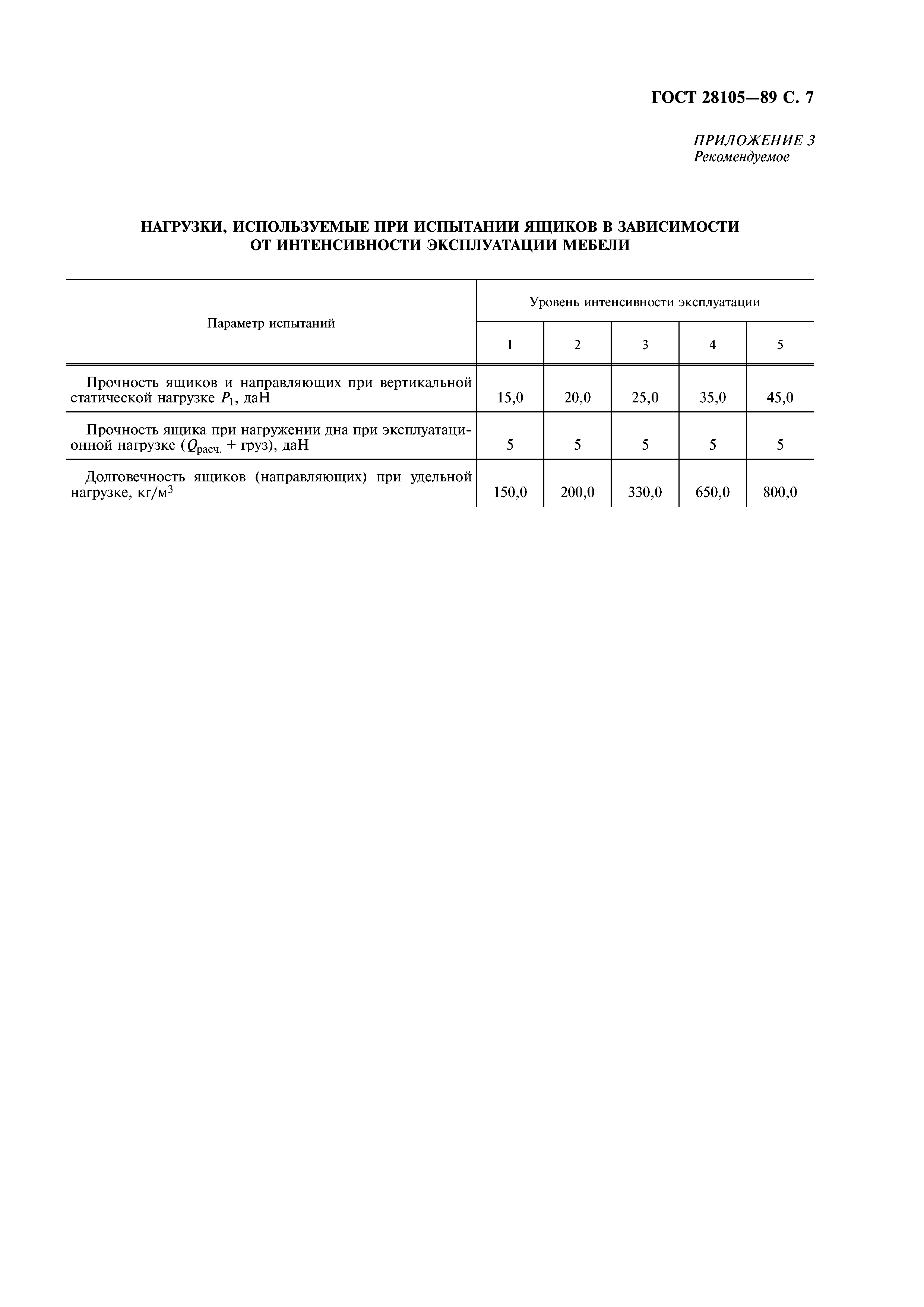 ГОСТ 28105-89