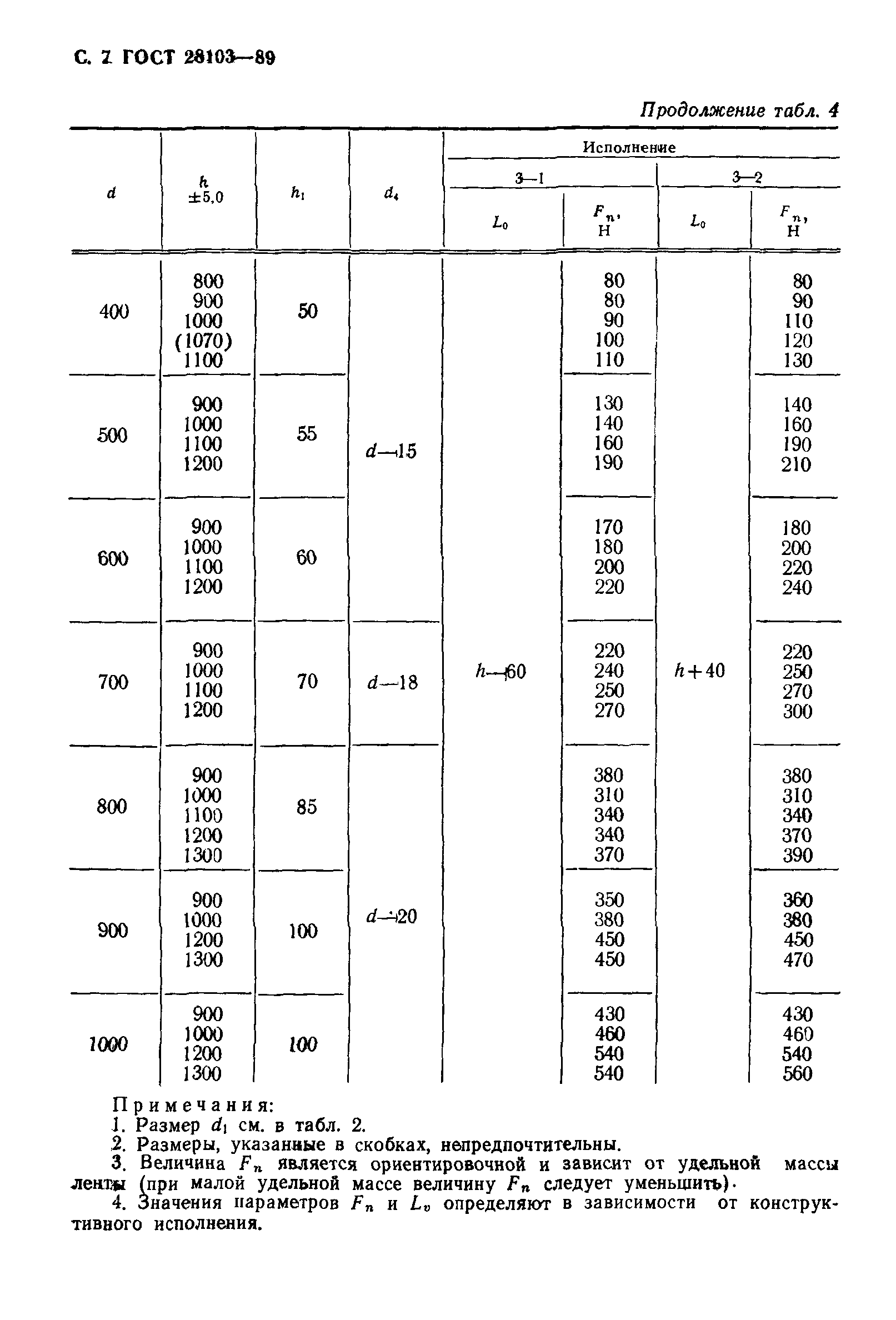 ГОСТ 28103-89