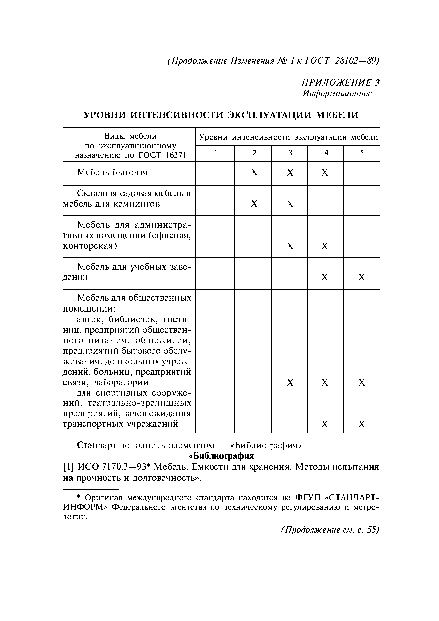 ГОСТ 28102-89