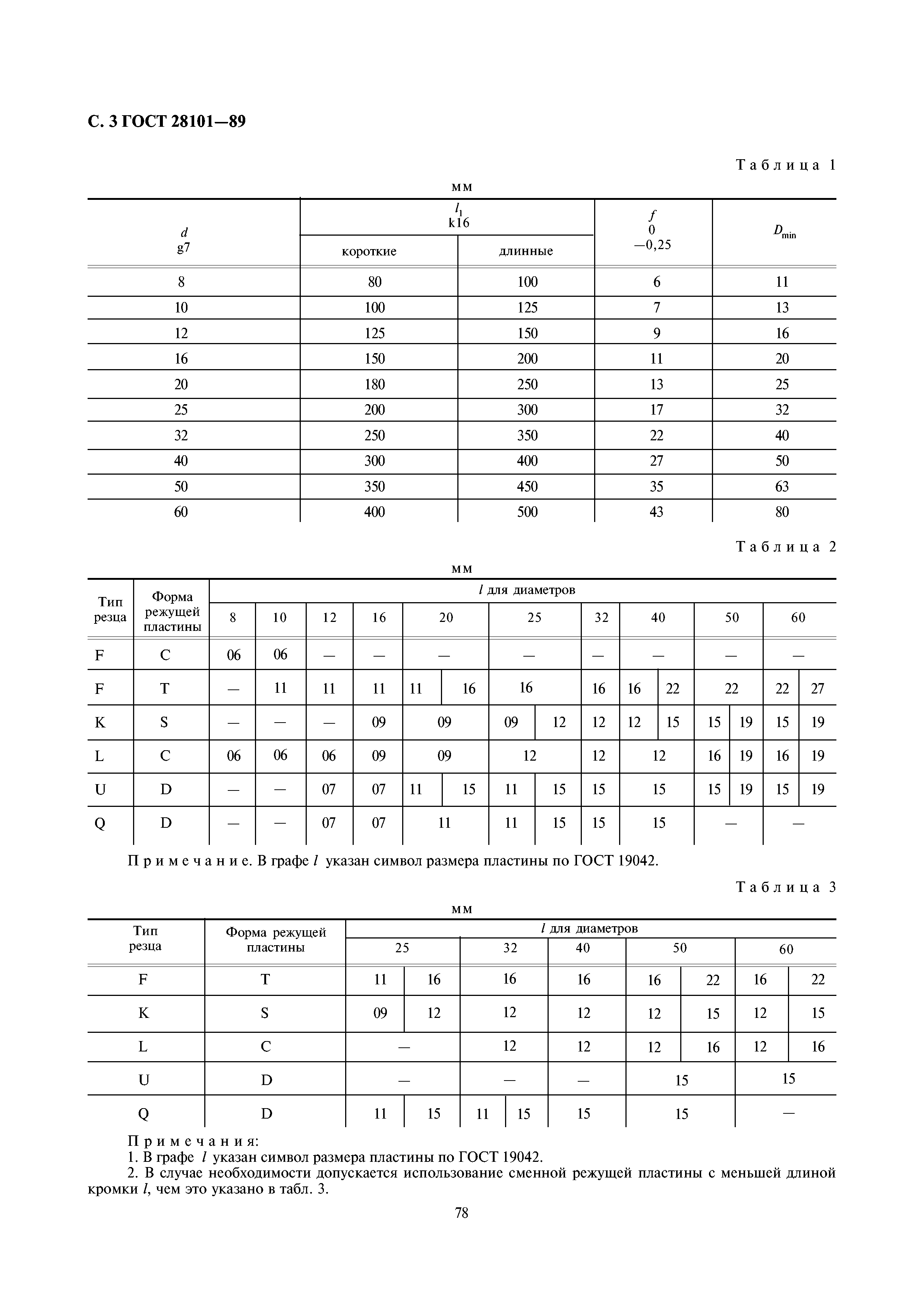 ГОСТ 28101-89