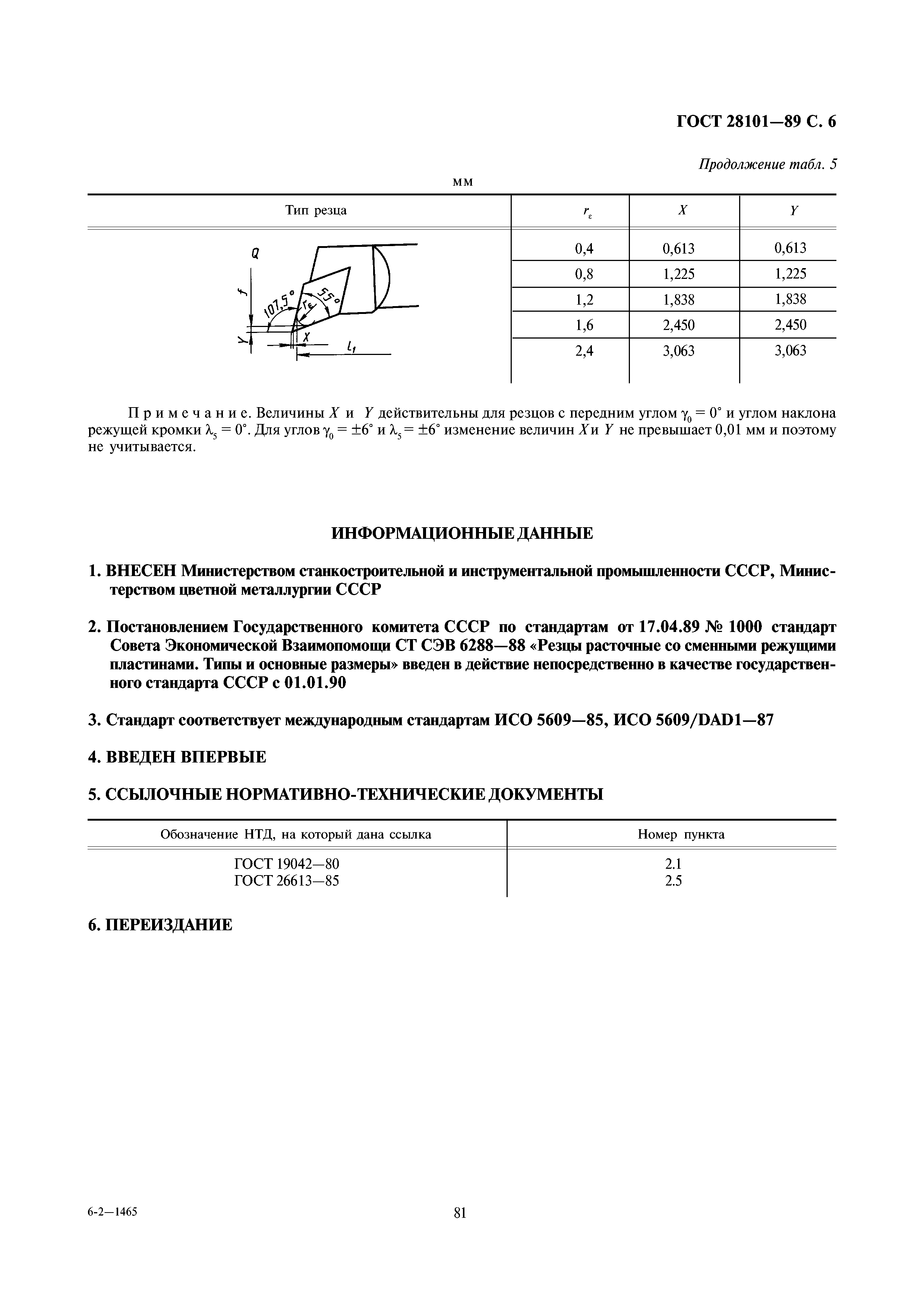 ГОСТ 28101-89