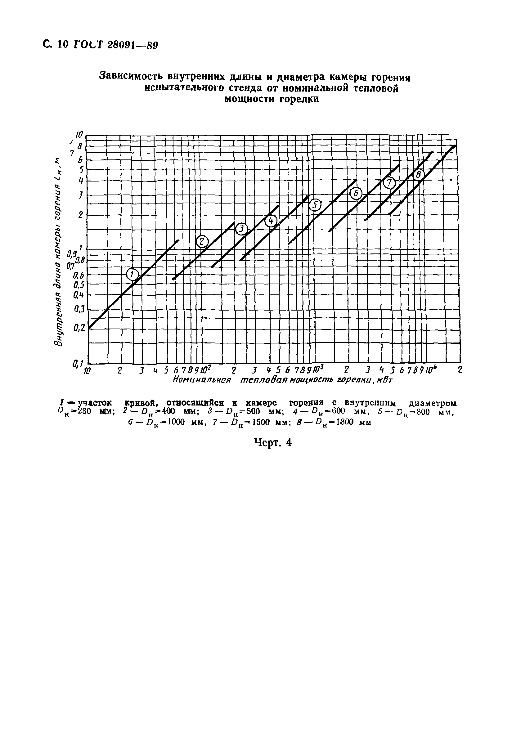 ГОСТ 28091-89