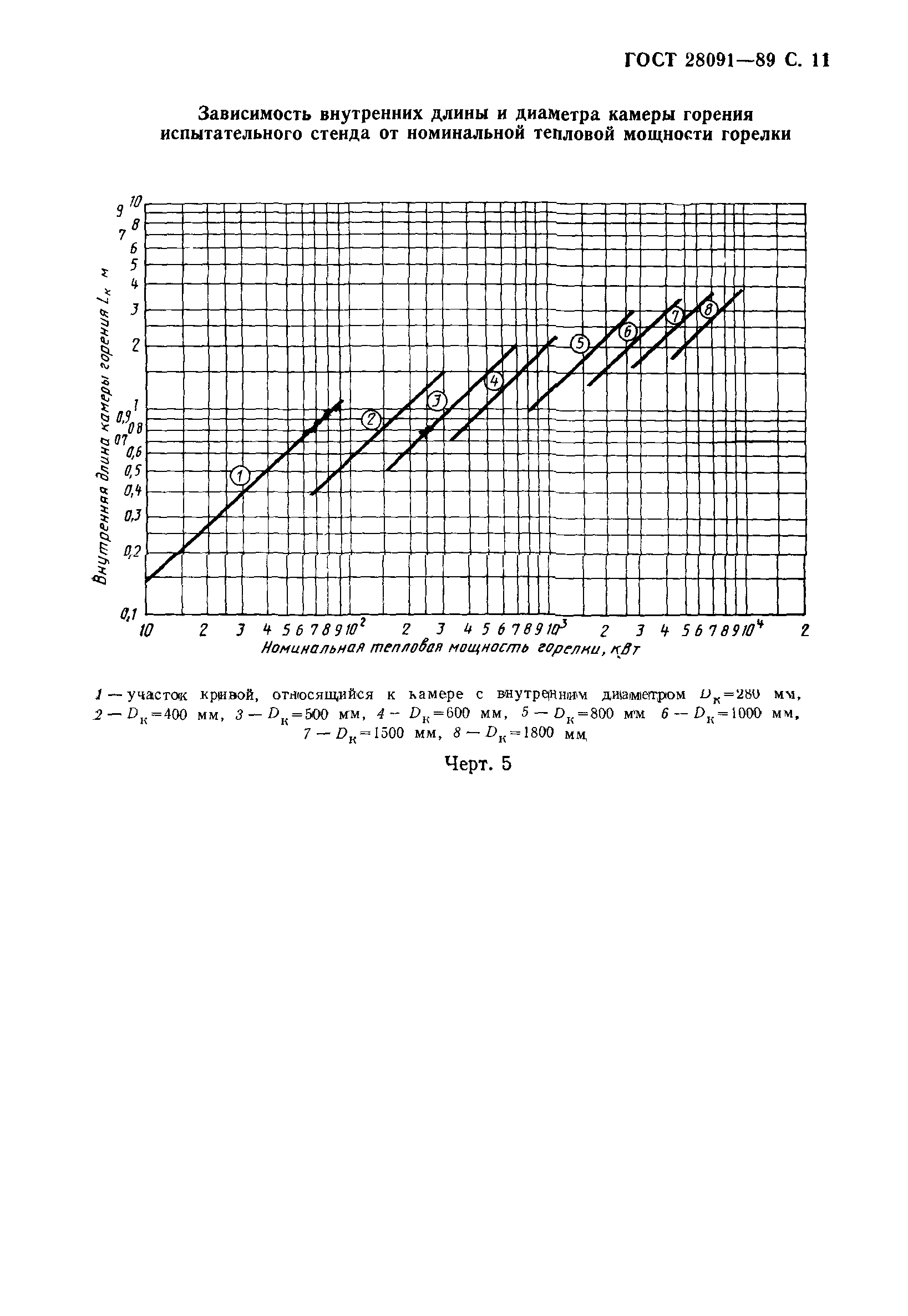 ГОСТ 28091-89