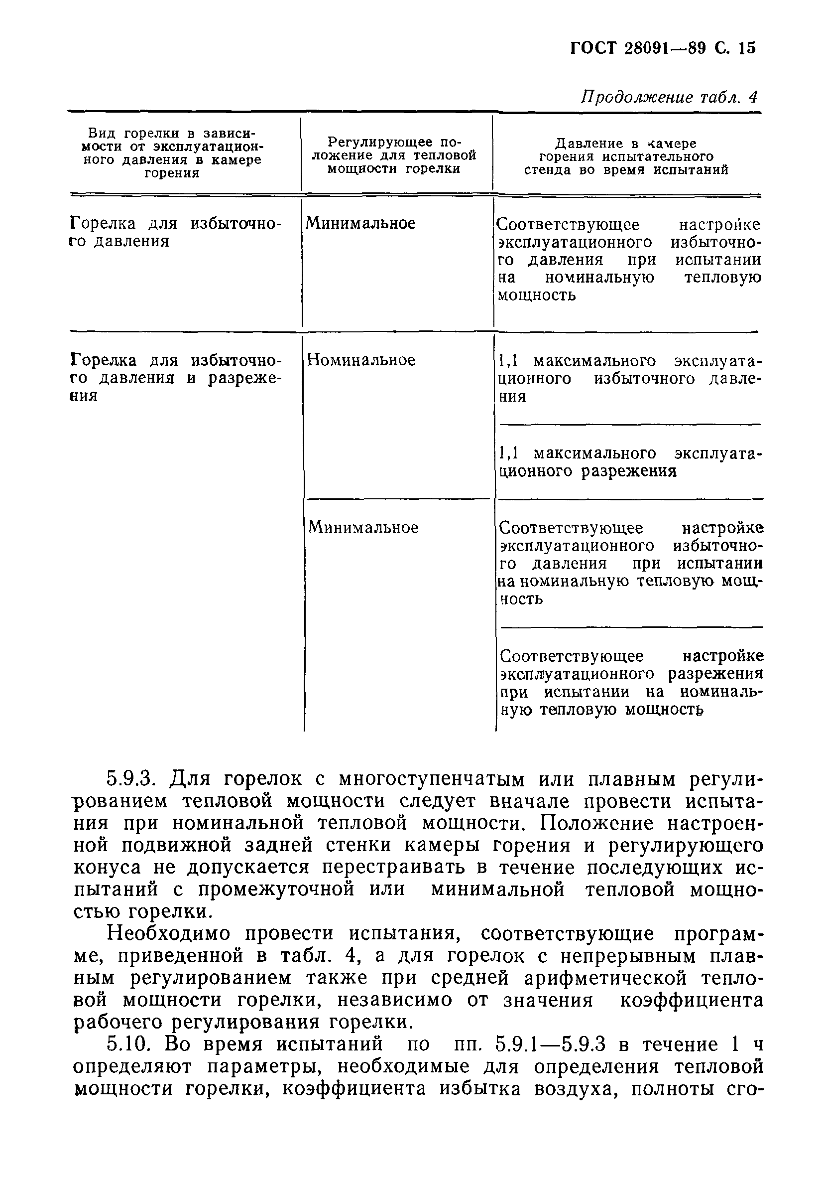 ГОСТ 28091-89