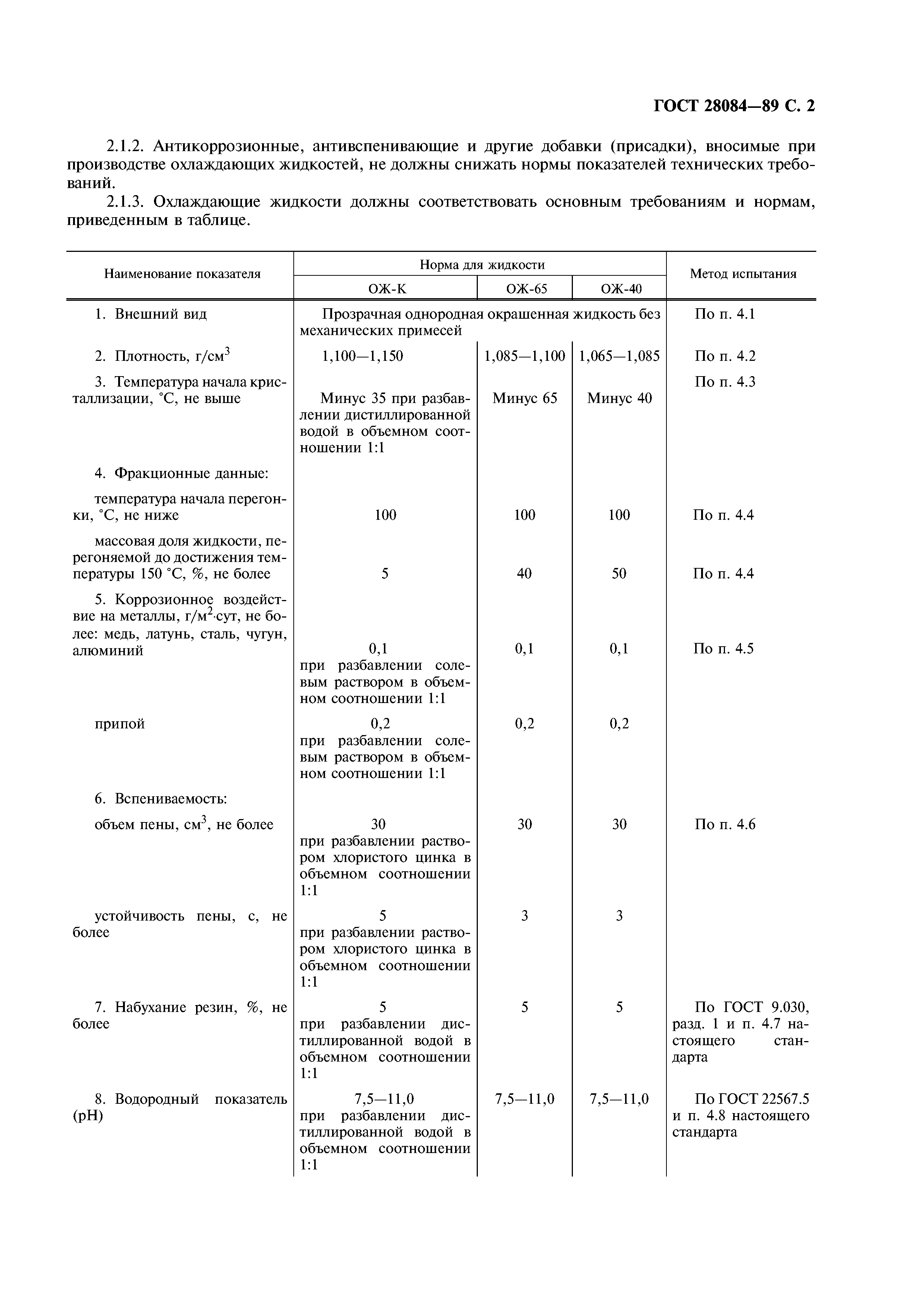 ГОСТ 28084-89