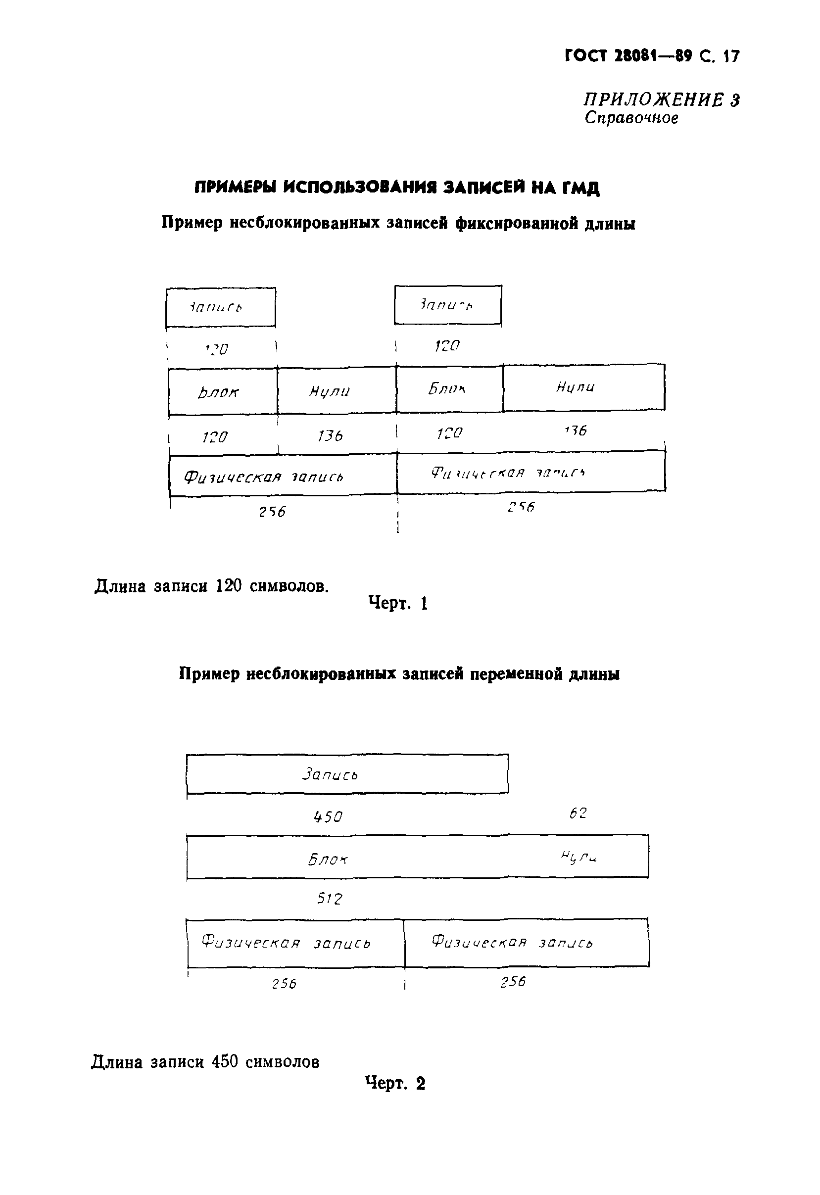 ГОСТ 28081-89