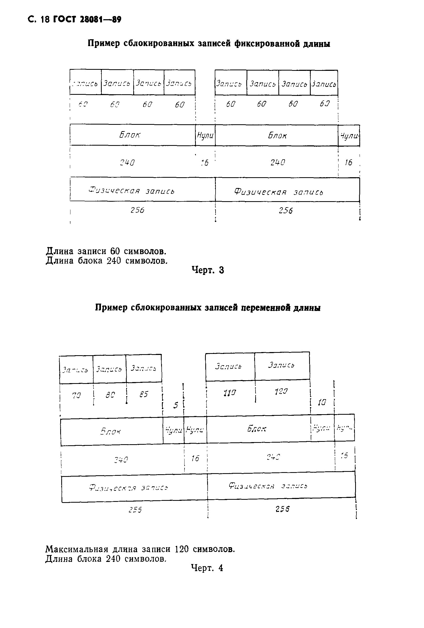 ГОСТ 28081-89
