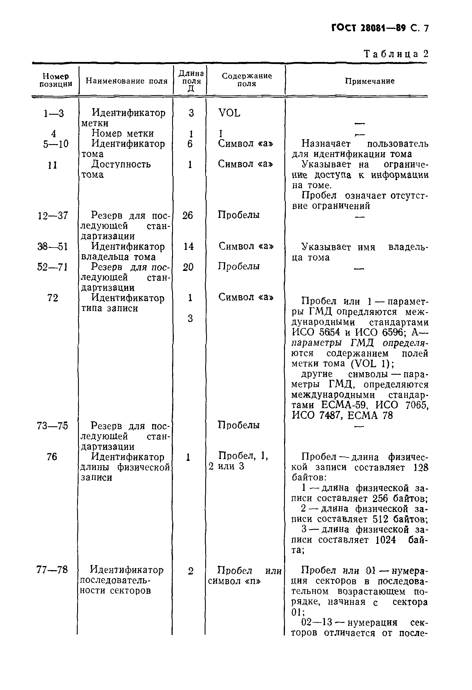 ГОСТ 28081-89