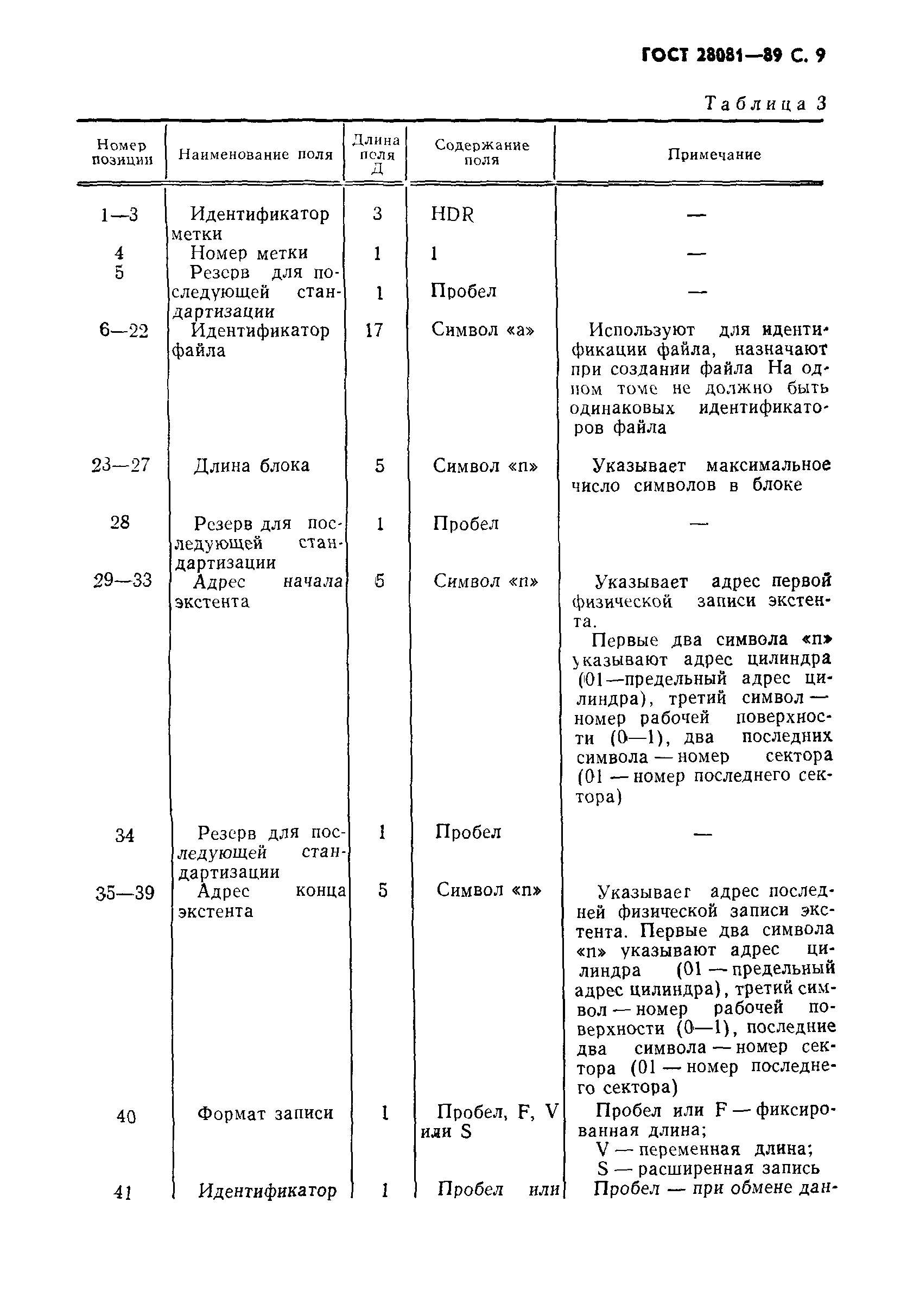 ГОСТ 28081-89