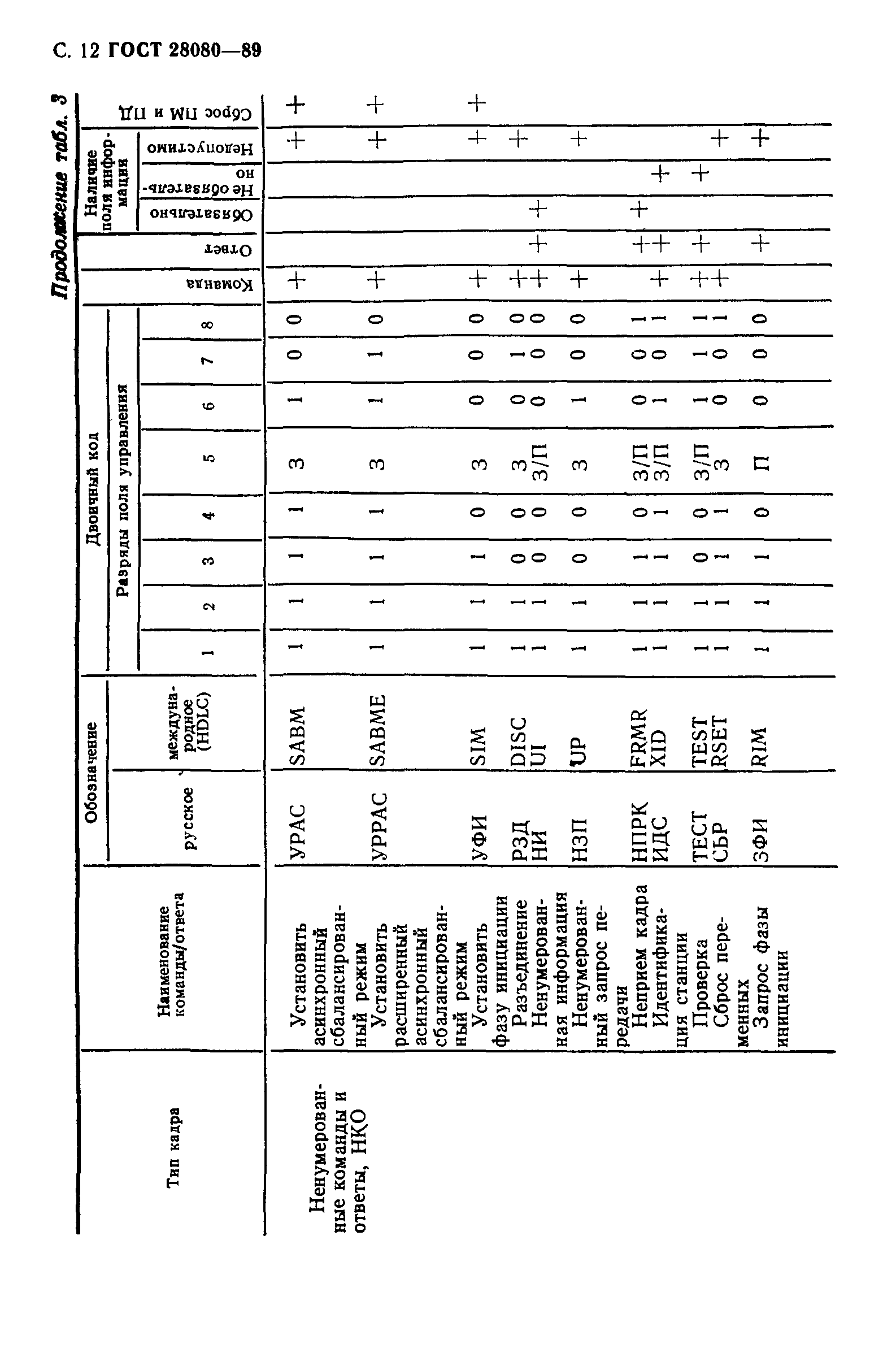 ГОСТ 28080-89