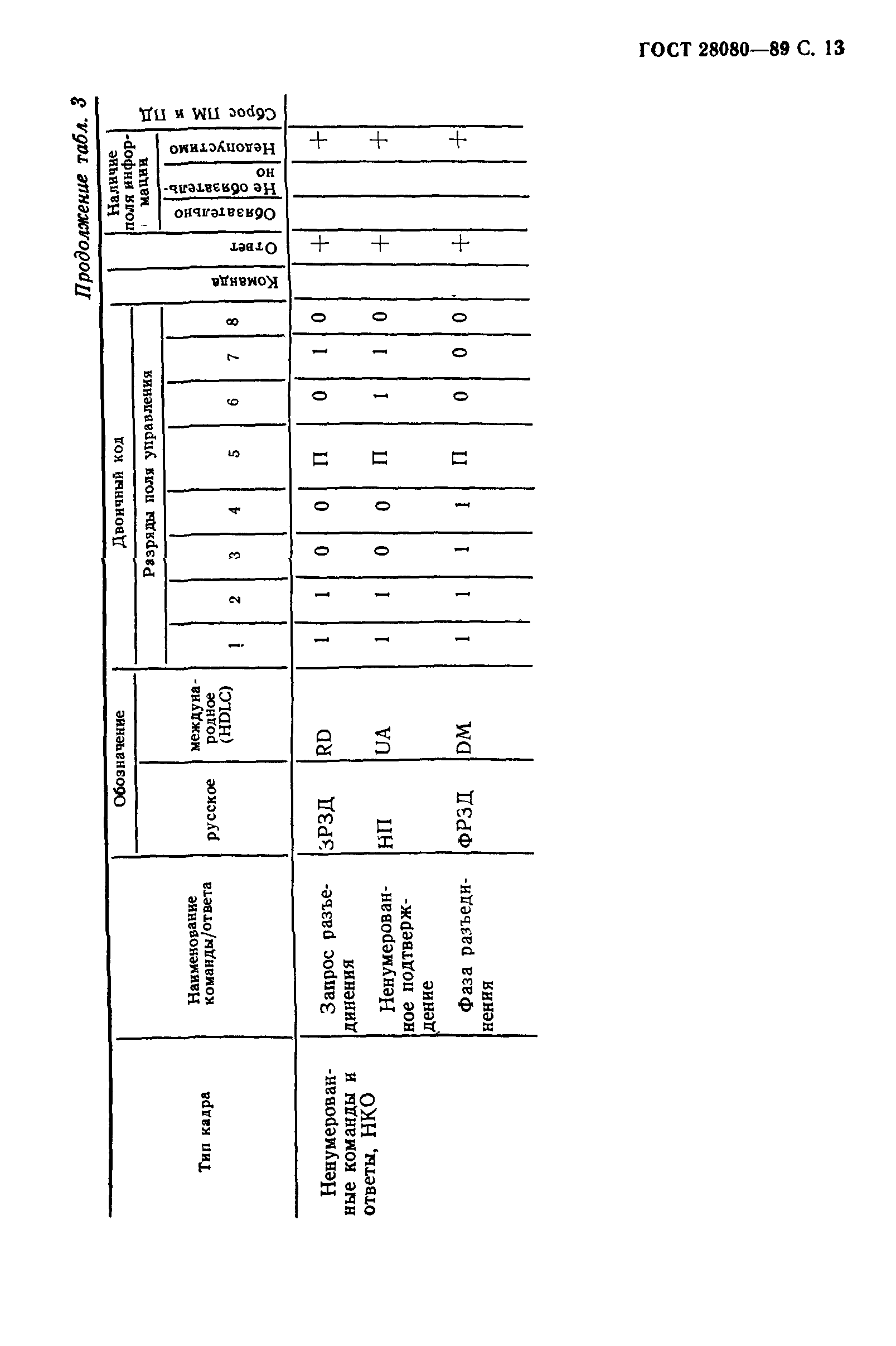 ГОСТ 28080-89