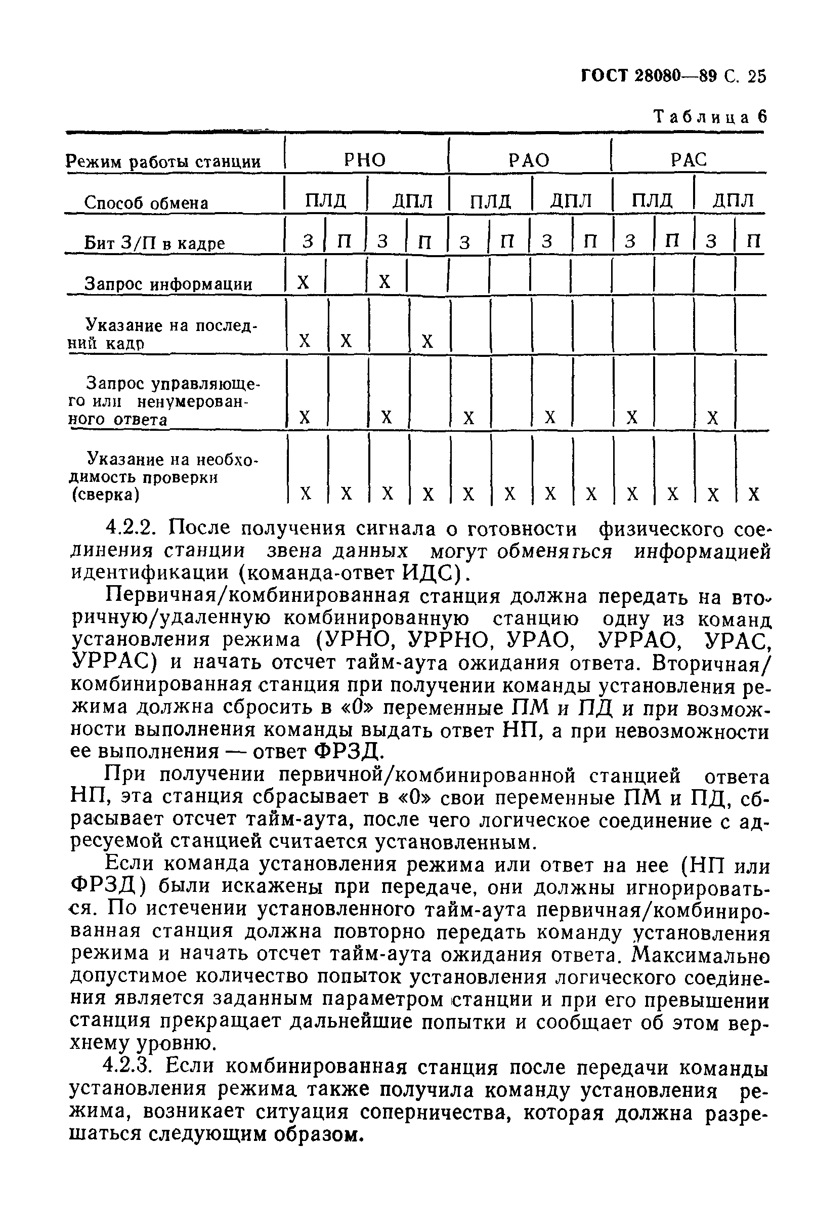 ГОСТ 28080-89