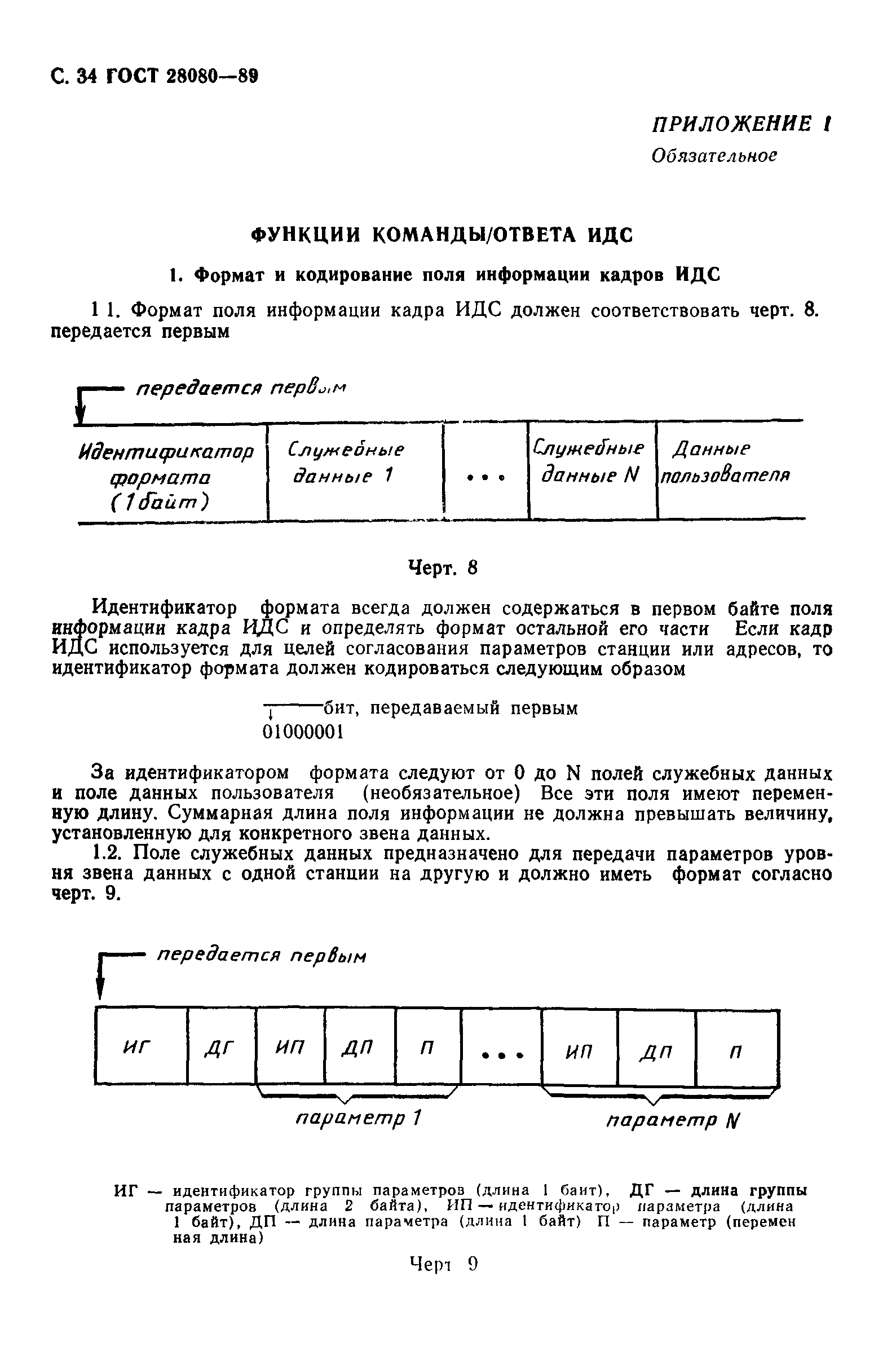 ГОСТ 28080-89