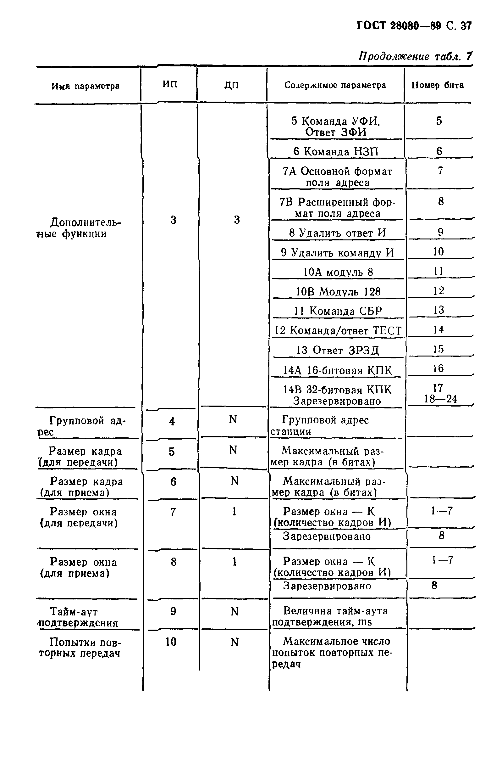 ГОСТ 28080-89