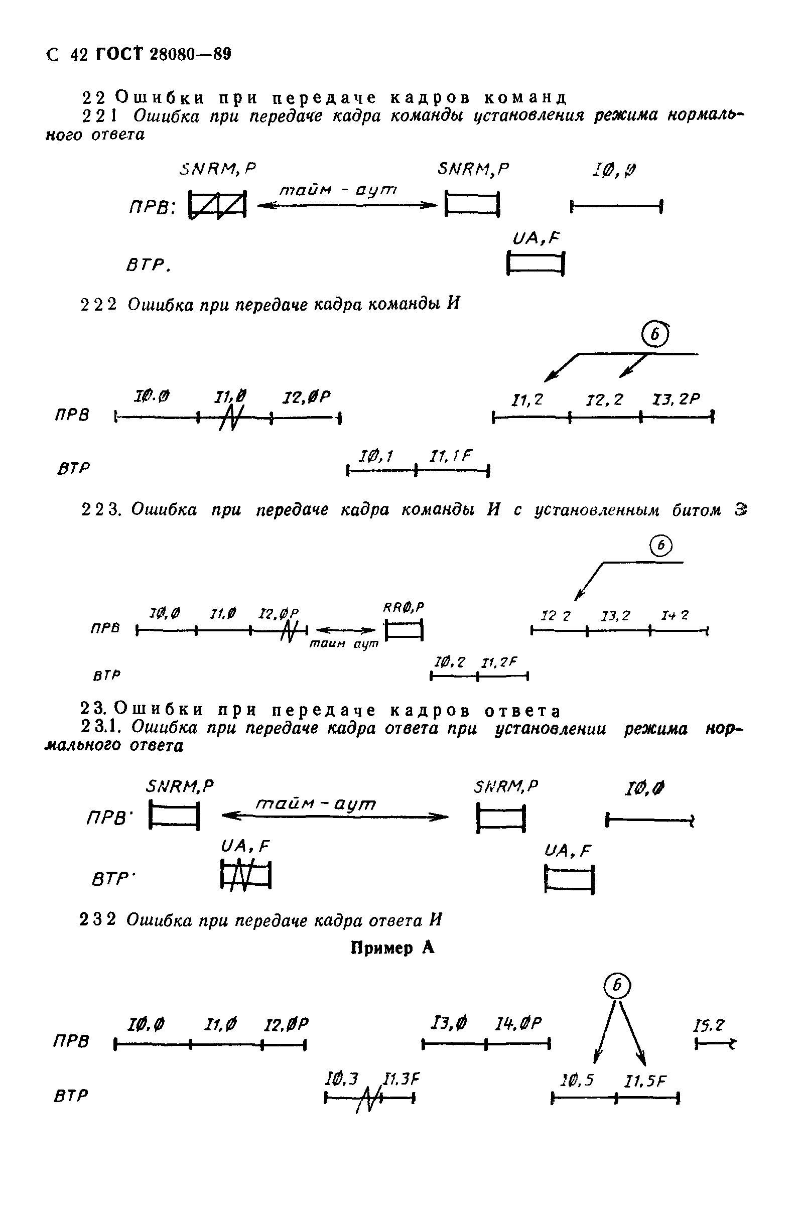 ГОСТ 28080-89