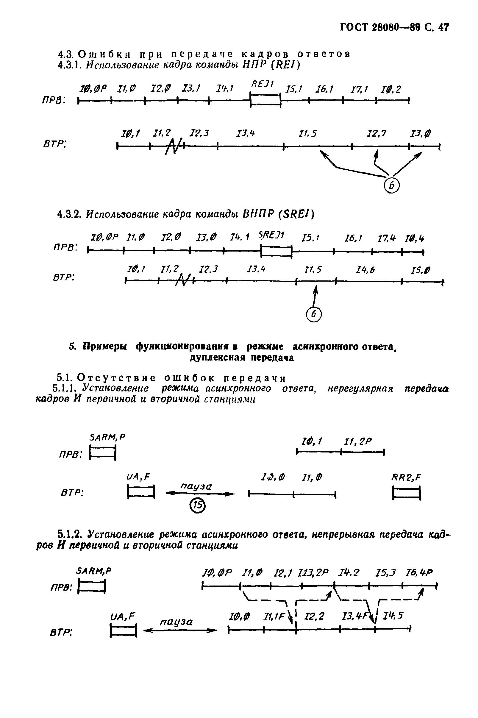 ГОСТ 28080-89