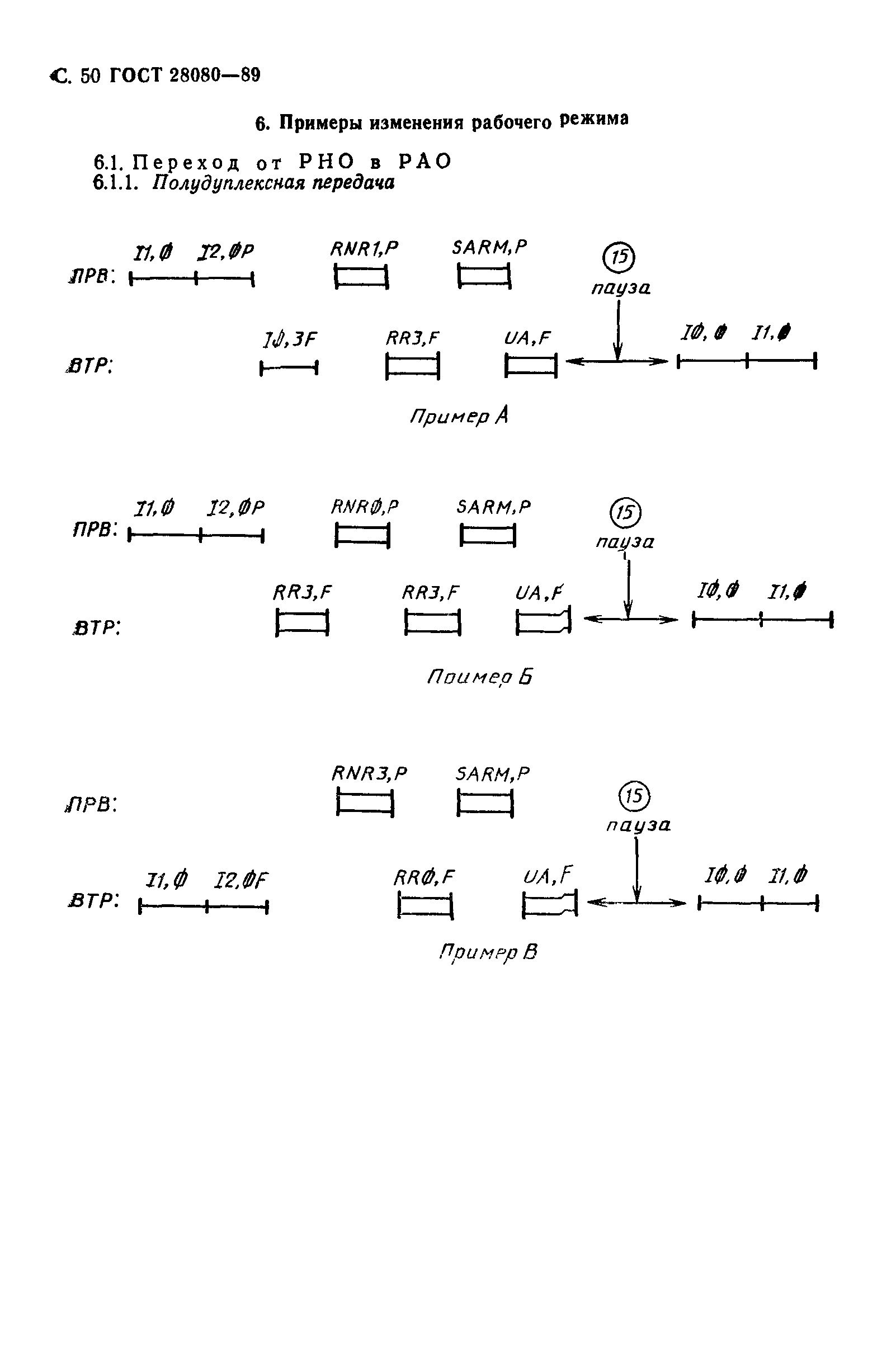 ГОСТ 28080-89