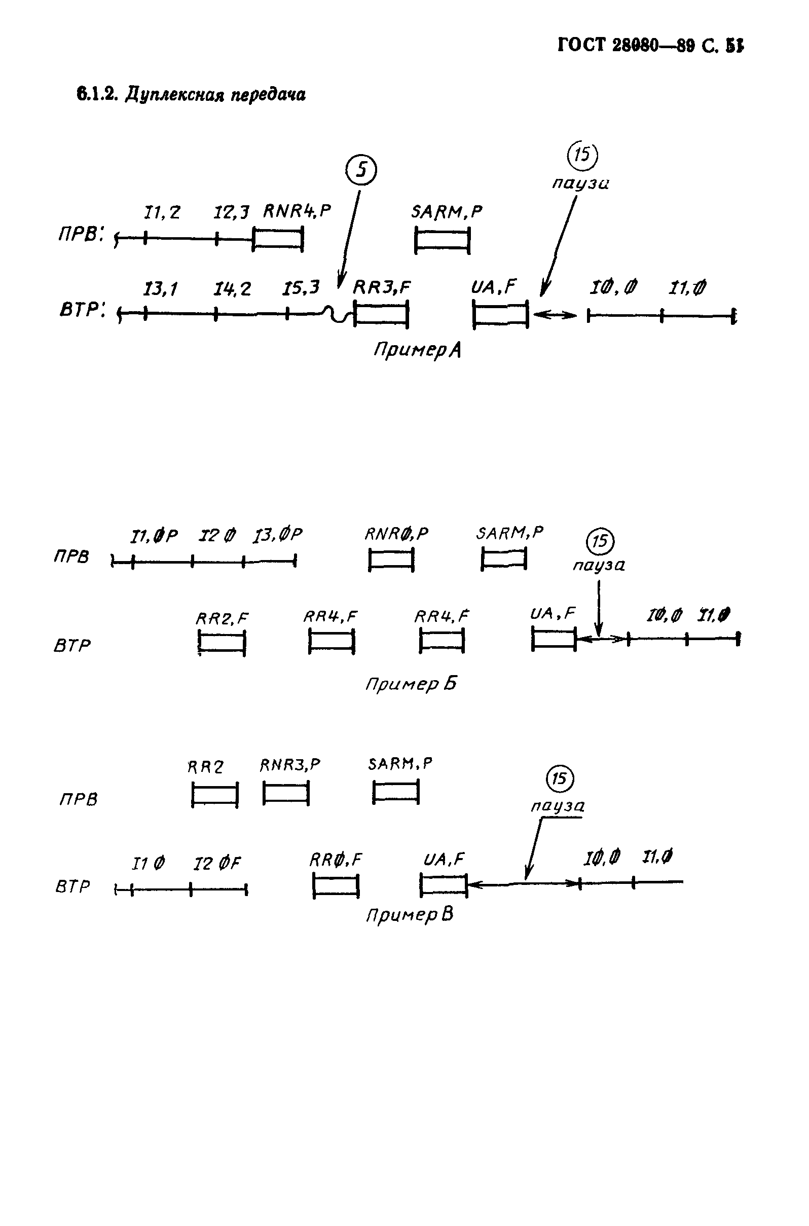 ГОСТ 28080-89