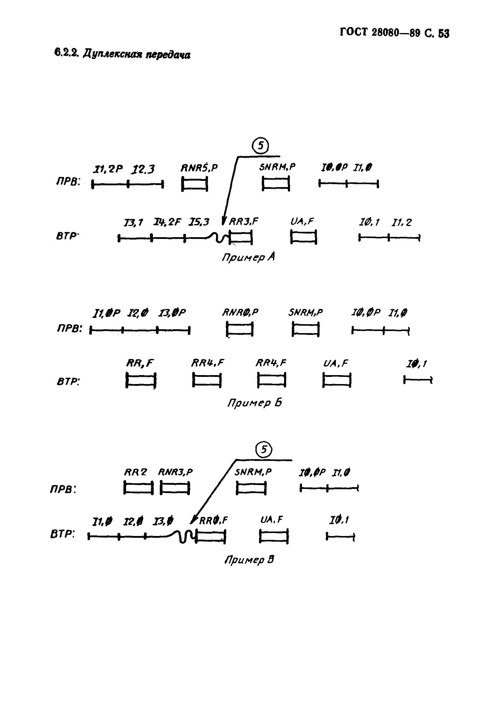 ГОСТ 28080-89