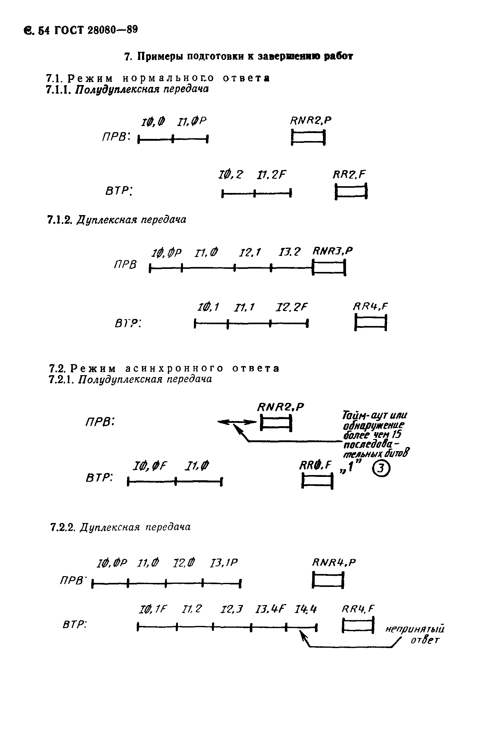 ГОСТ 28080-89