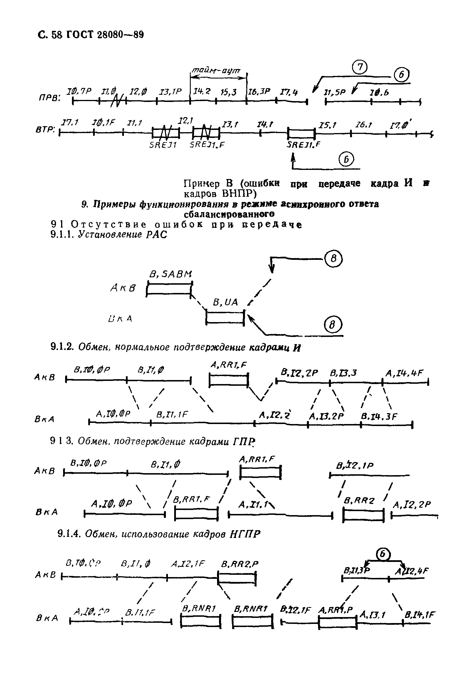 ГОСТ 28080-89