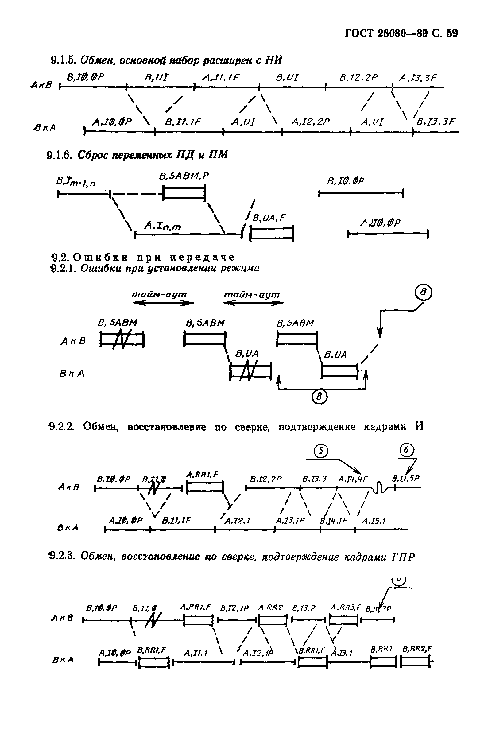 ГОСТ 28080-89