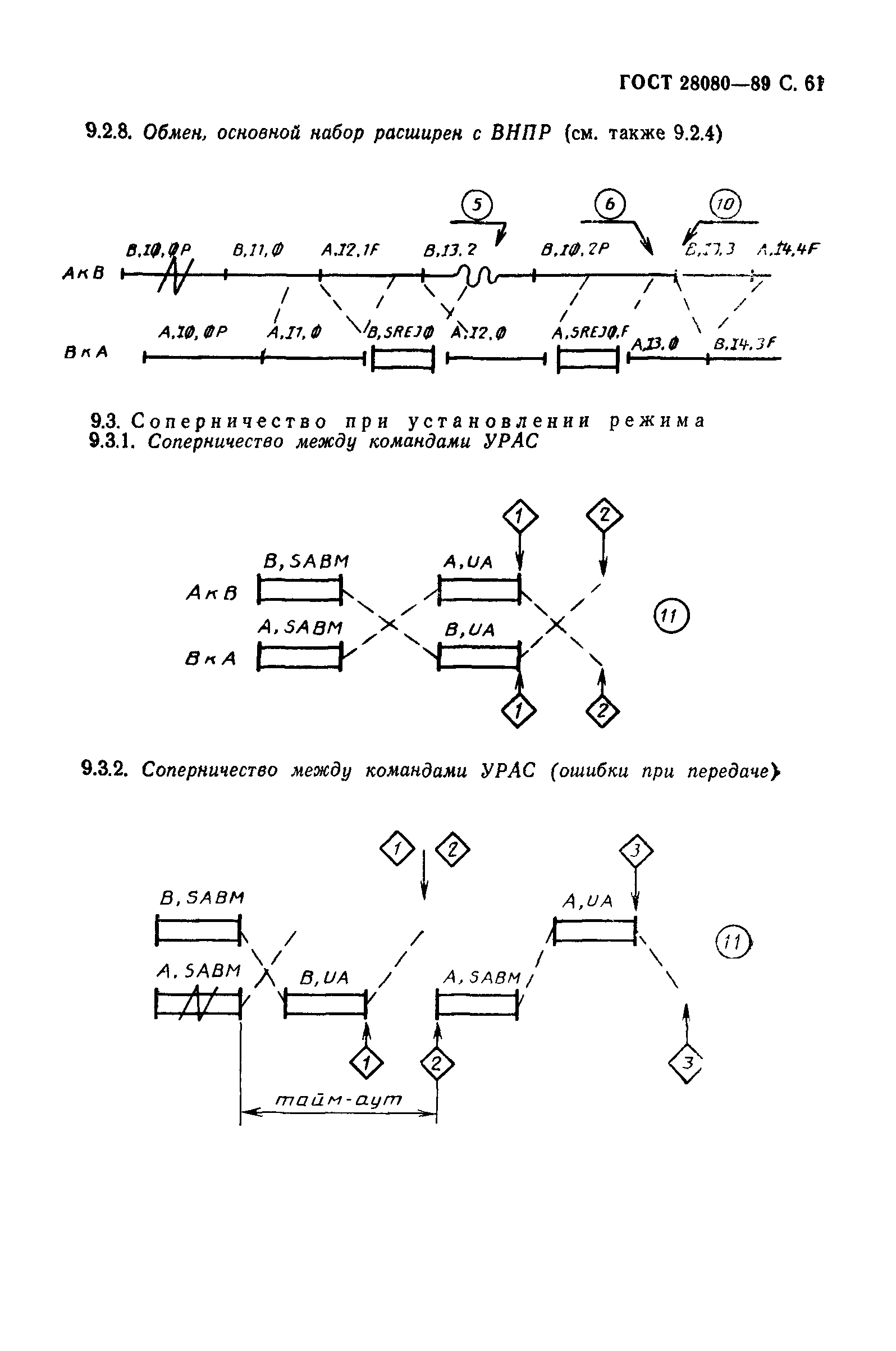 ГОСТ 28080-89