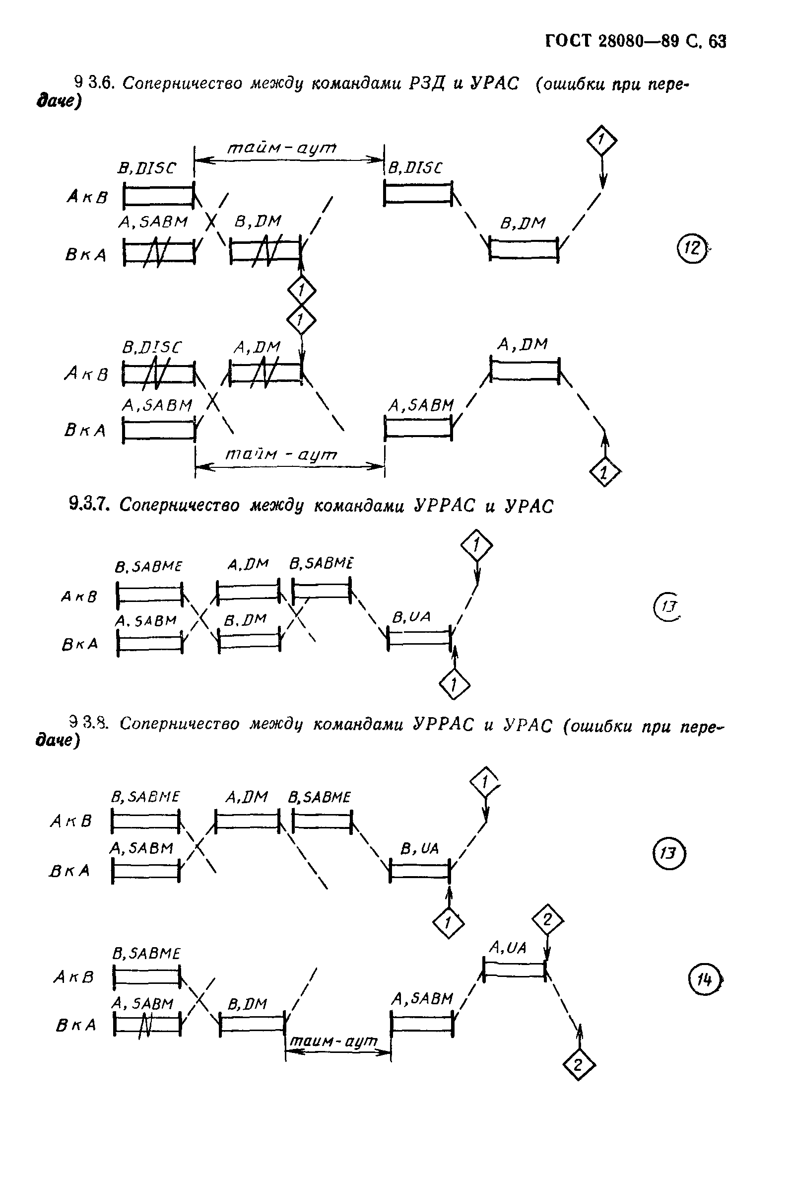 ГОСТ 28080-89