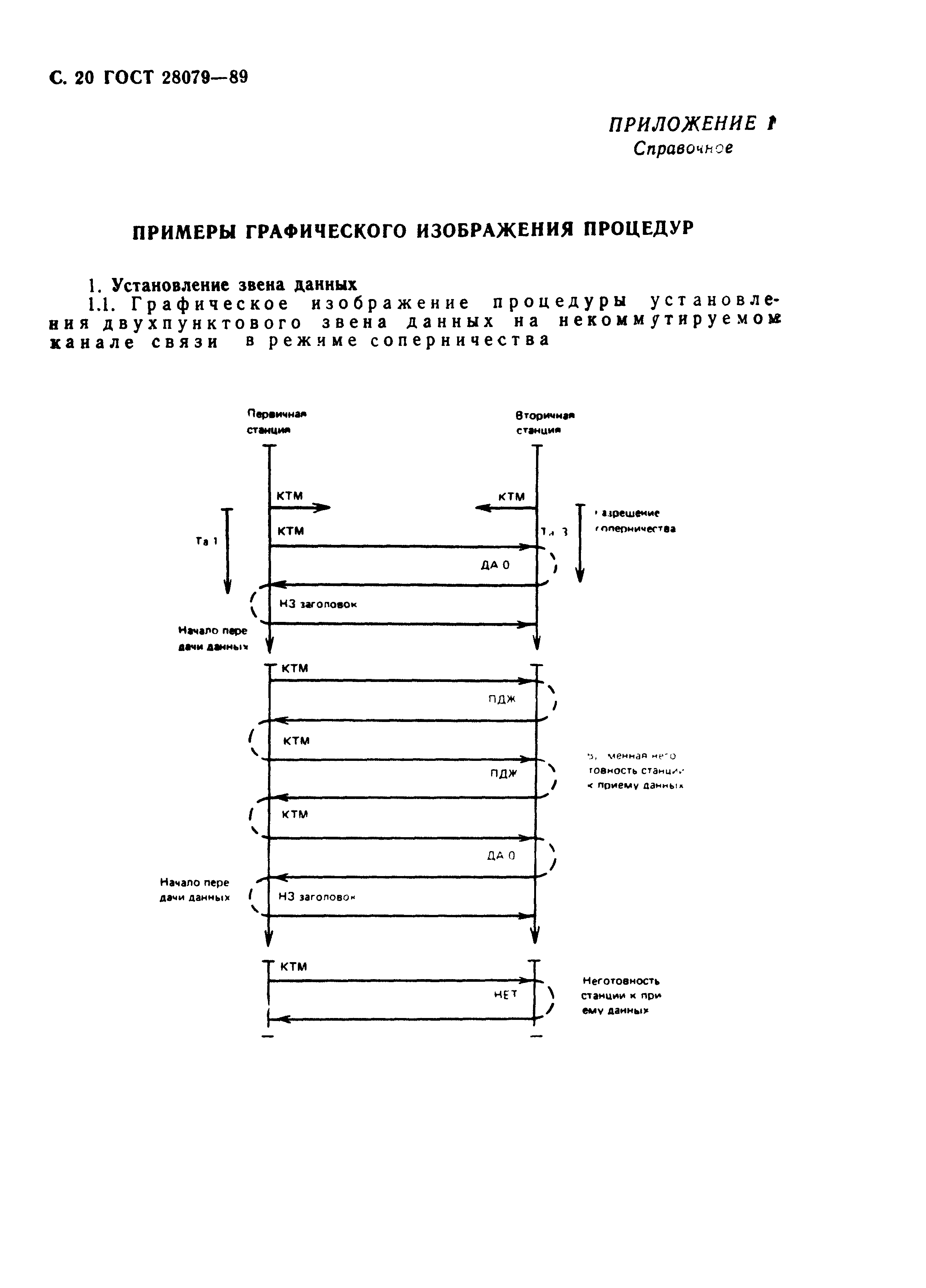 ГОСТ 28079-89