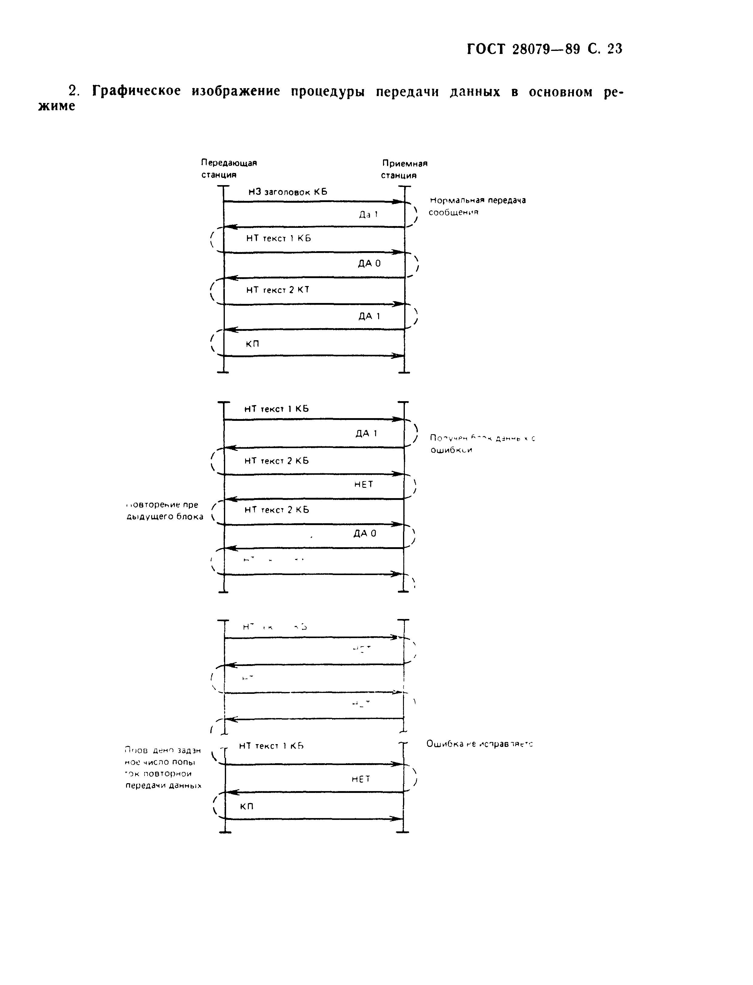 ГОСТ 28079-89