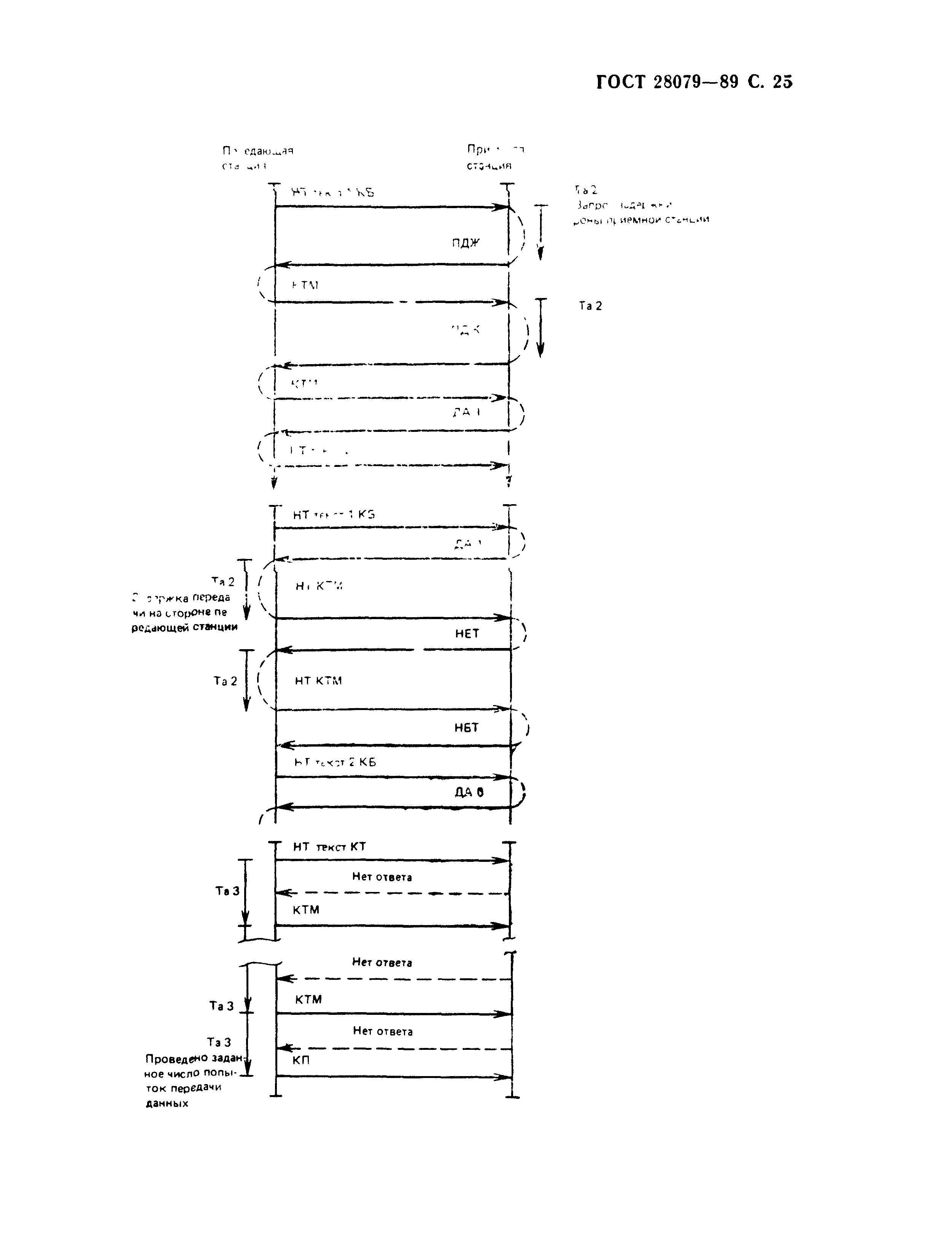 ГОСТ 28079-89