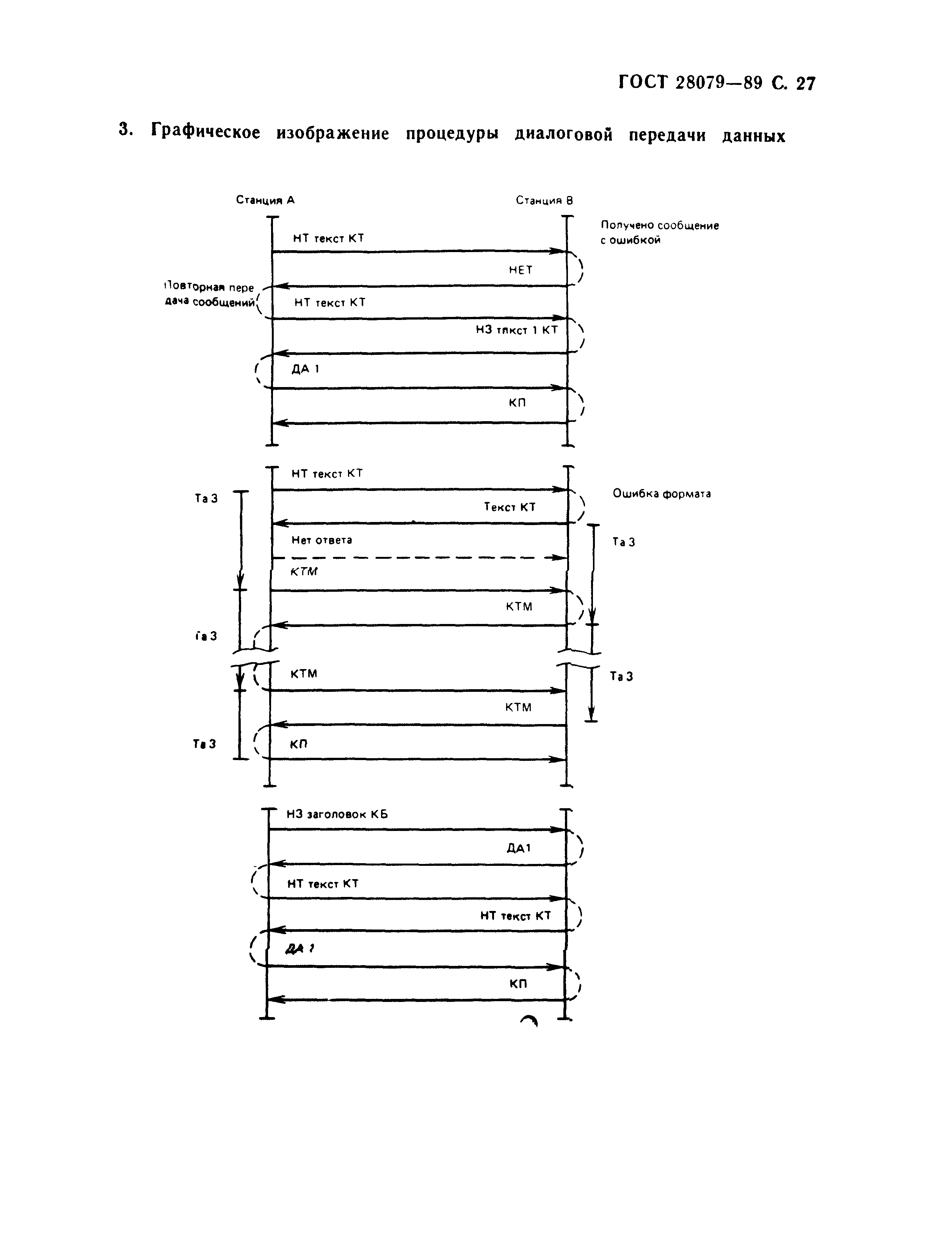 ГОСТ 28079-89