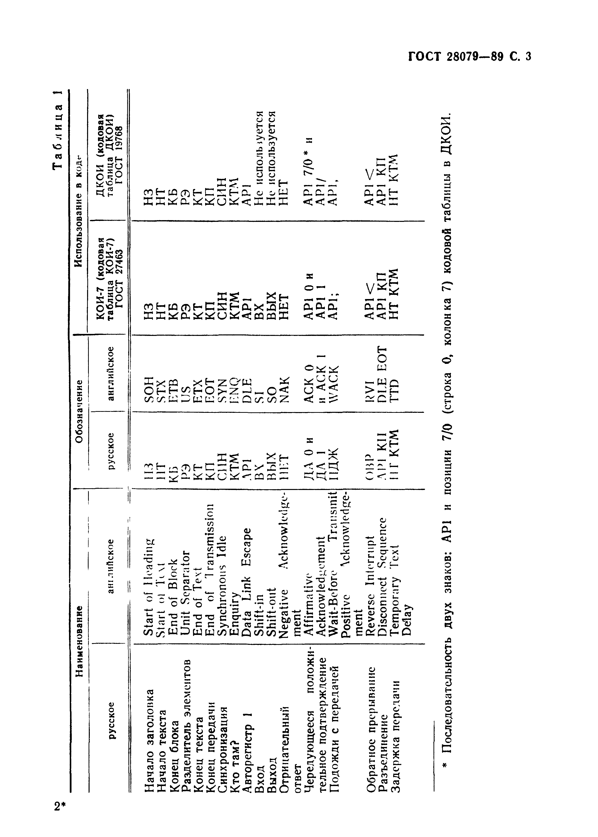 ГОСТ 28079-89