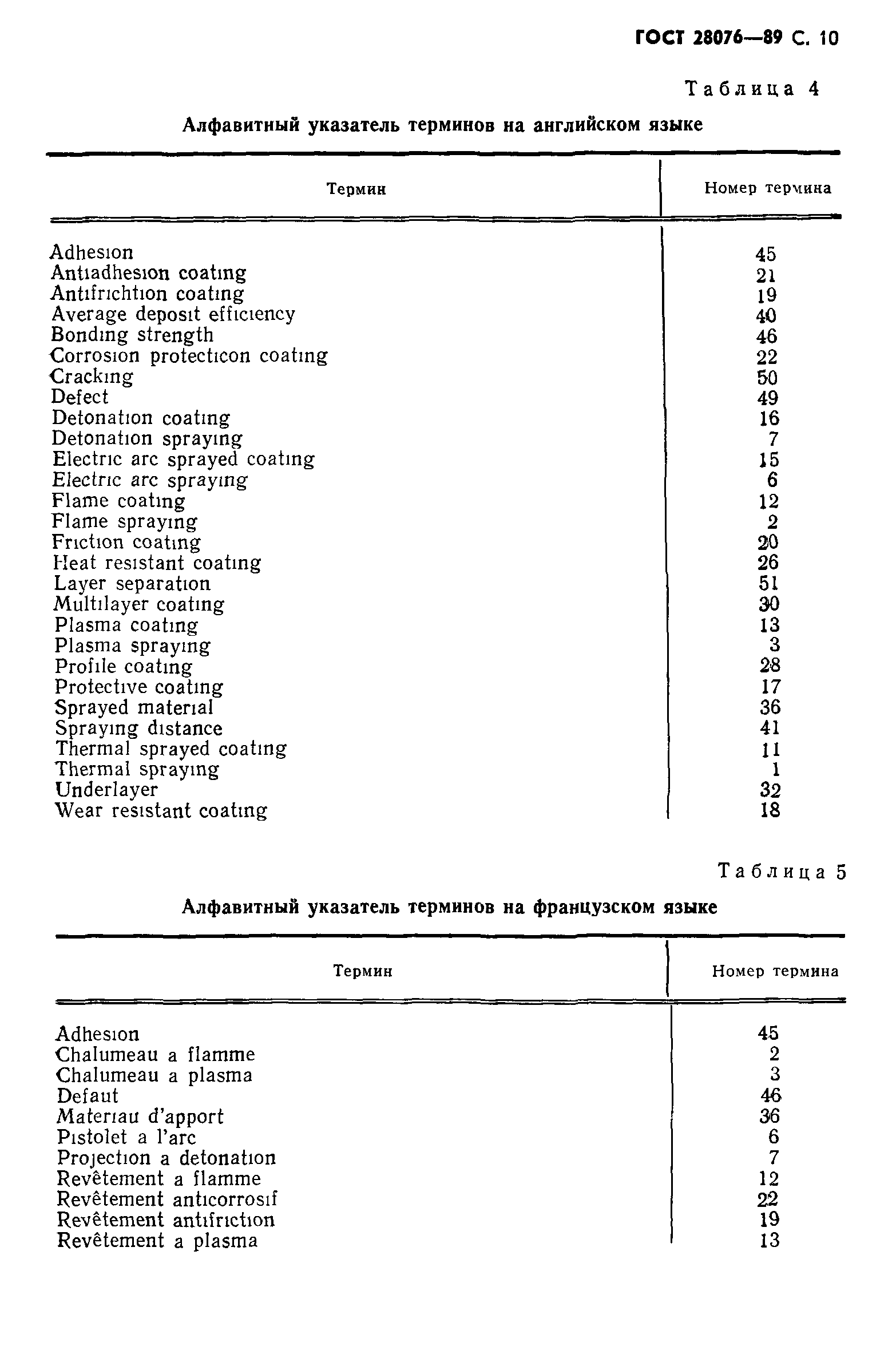 ГОСТ 28076-89