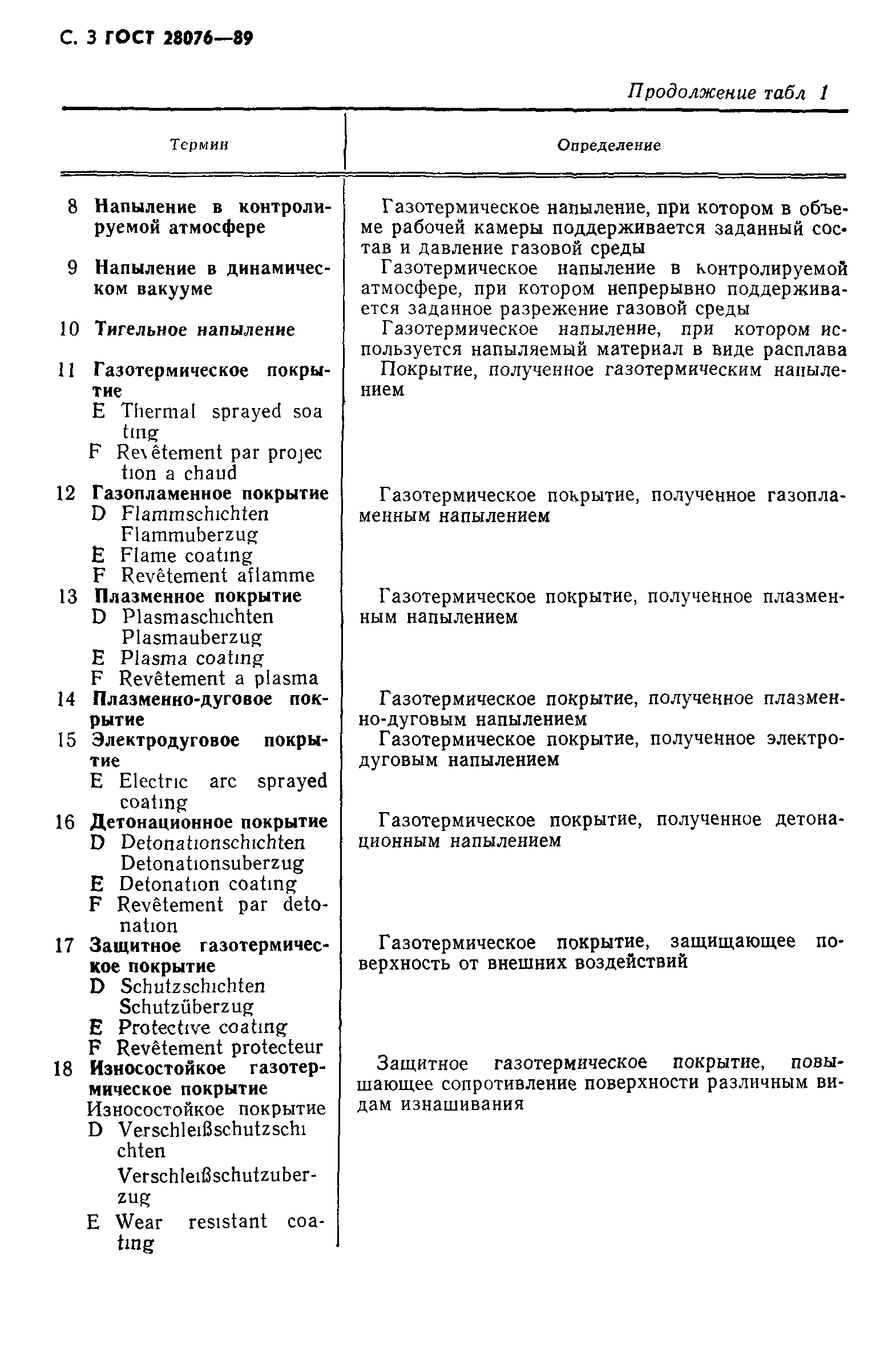 ГОСТ 28076-89