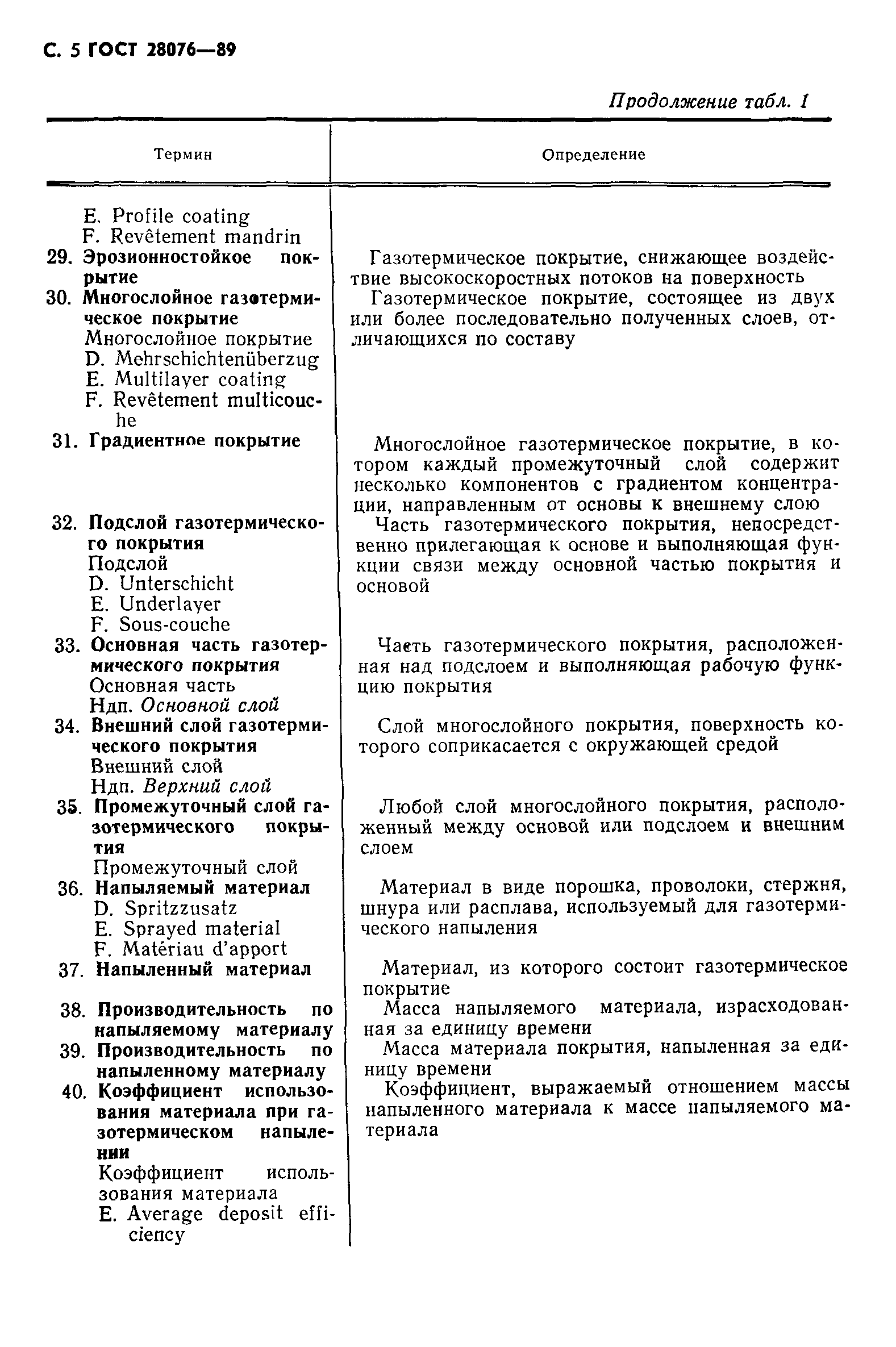 ГОСТ 28076-89