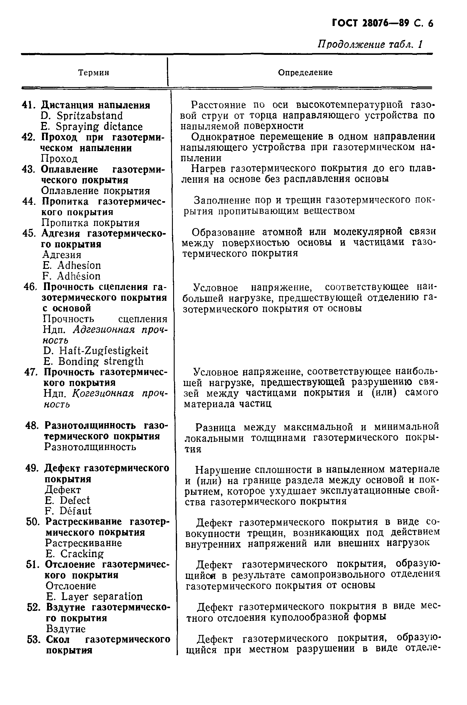 ГОСТ 28076-89