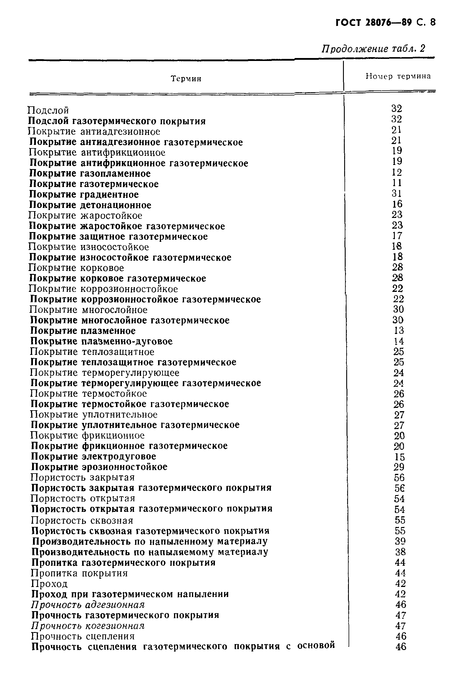 ГОСТ 28076-89