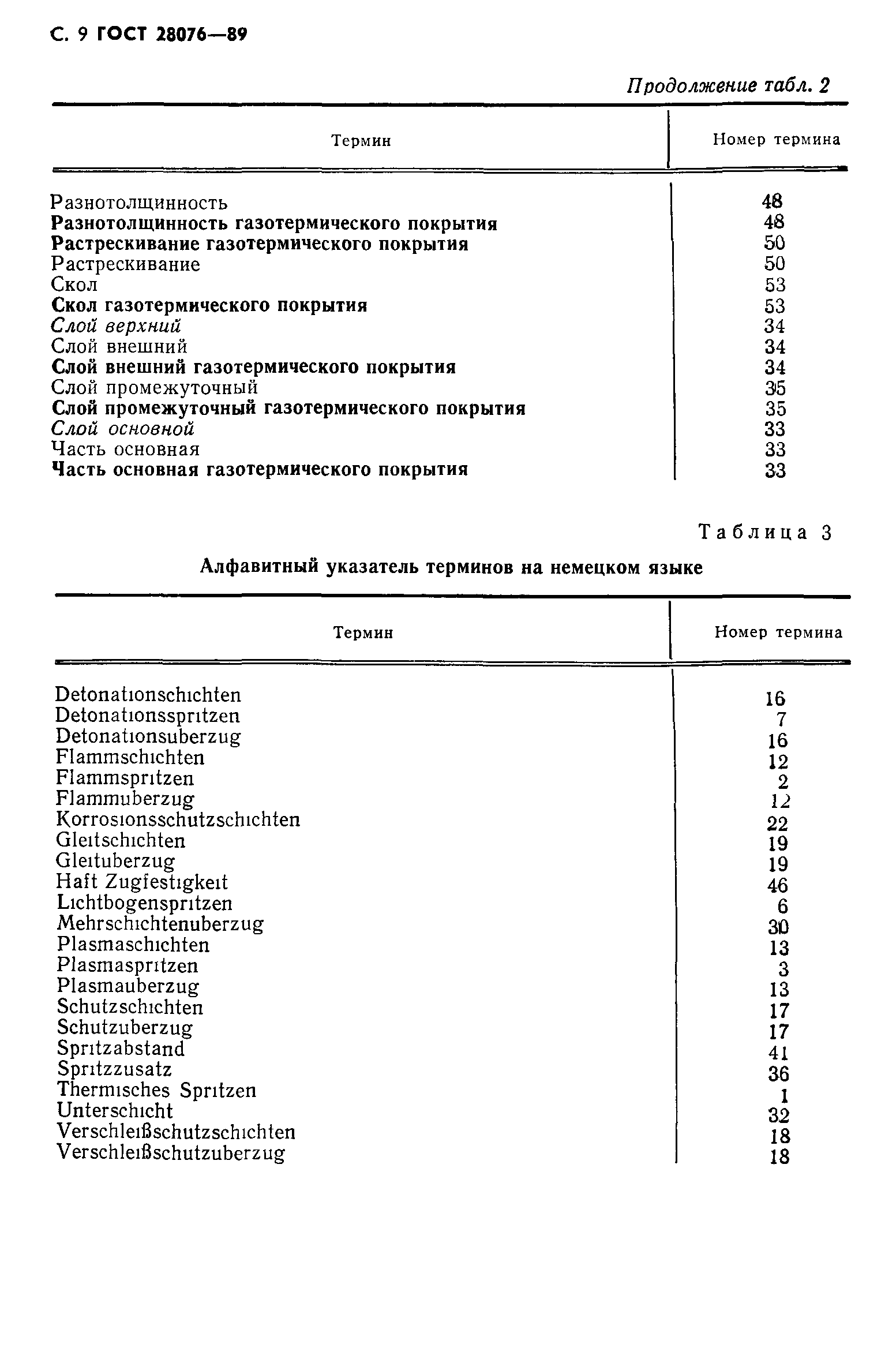 ГОСТ 28076-89