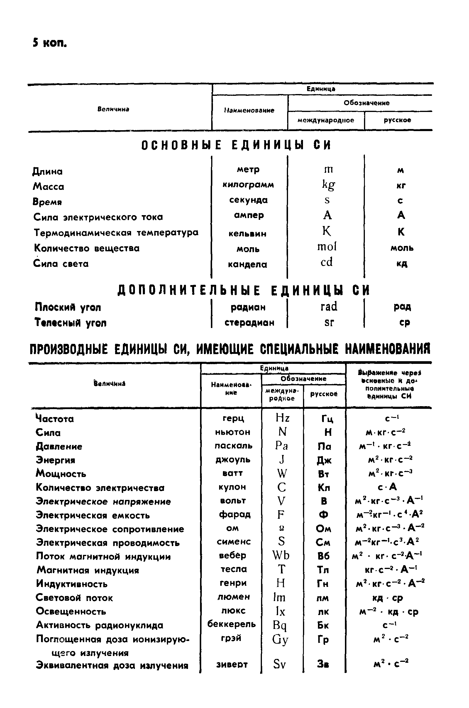 ГОСТ 28070-89