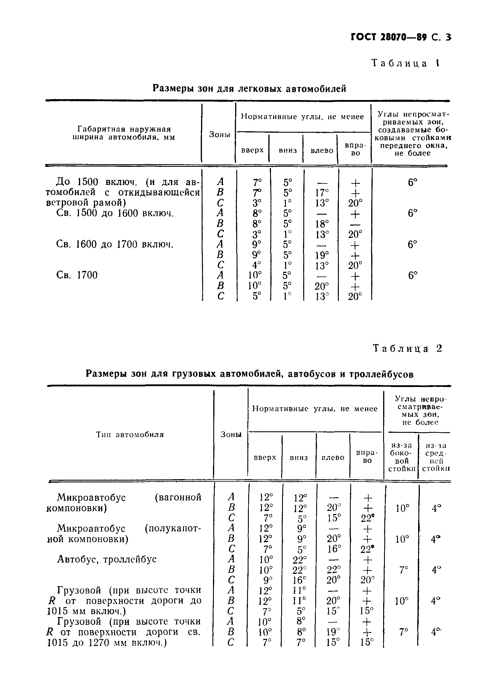 ГОСТ 28070-89