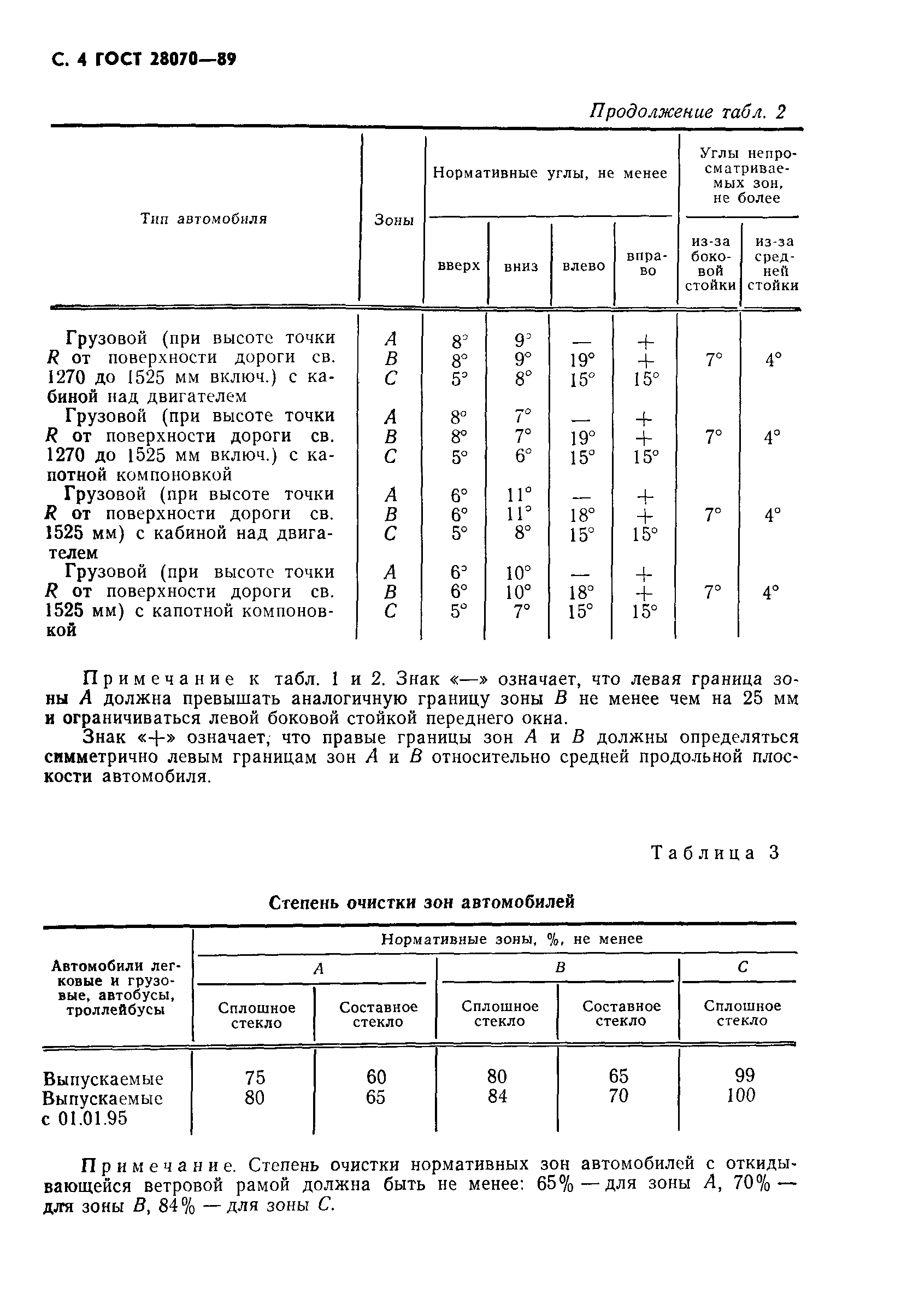 ГОСТ 28070-89