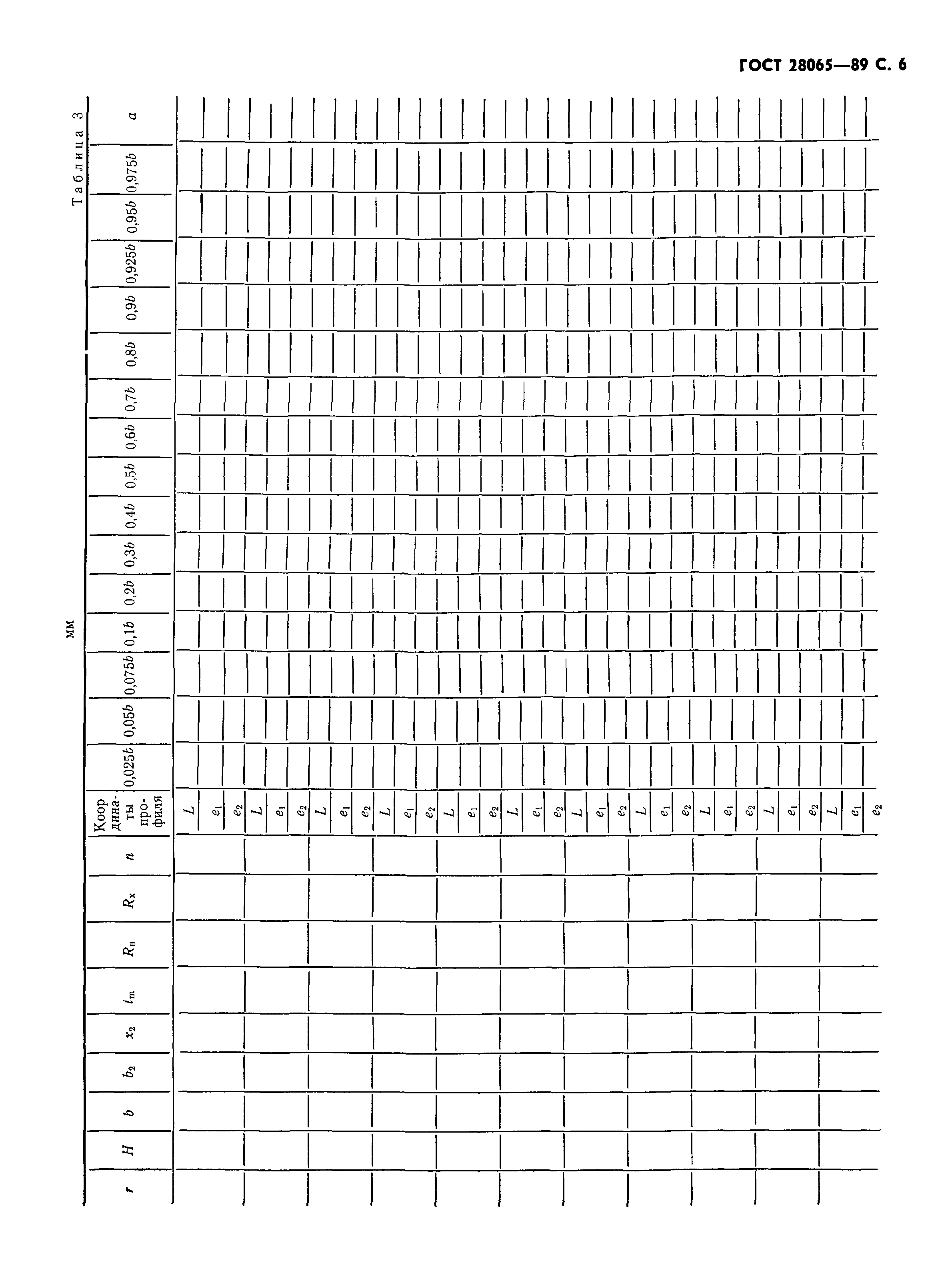 ГОСТ 28065-89