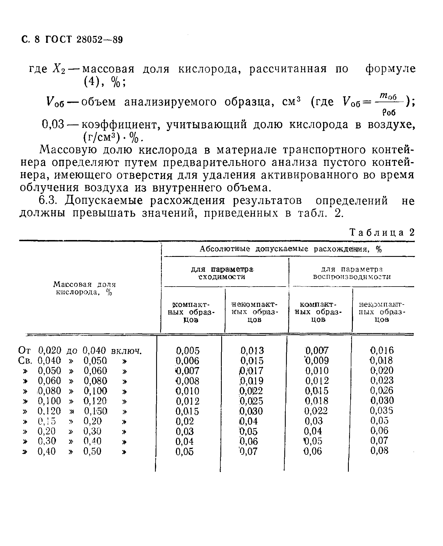 ГОСТ 28052-89