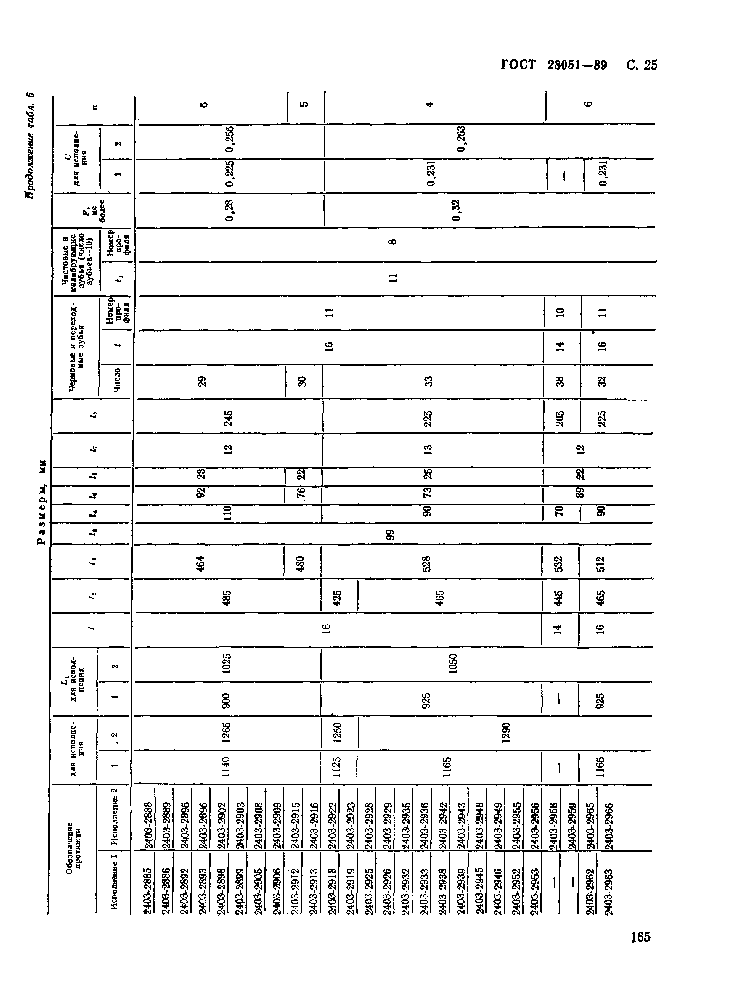 ГОСТ 28051-89