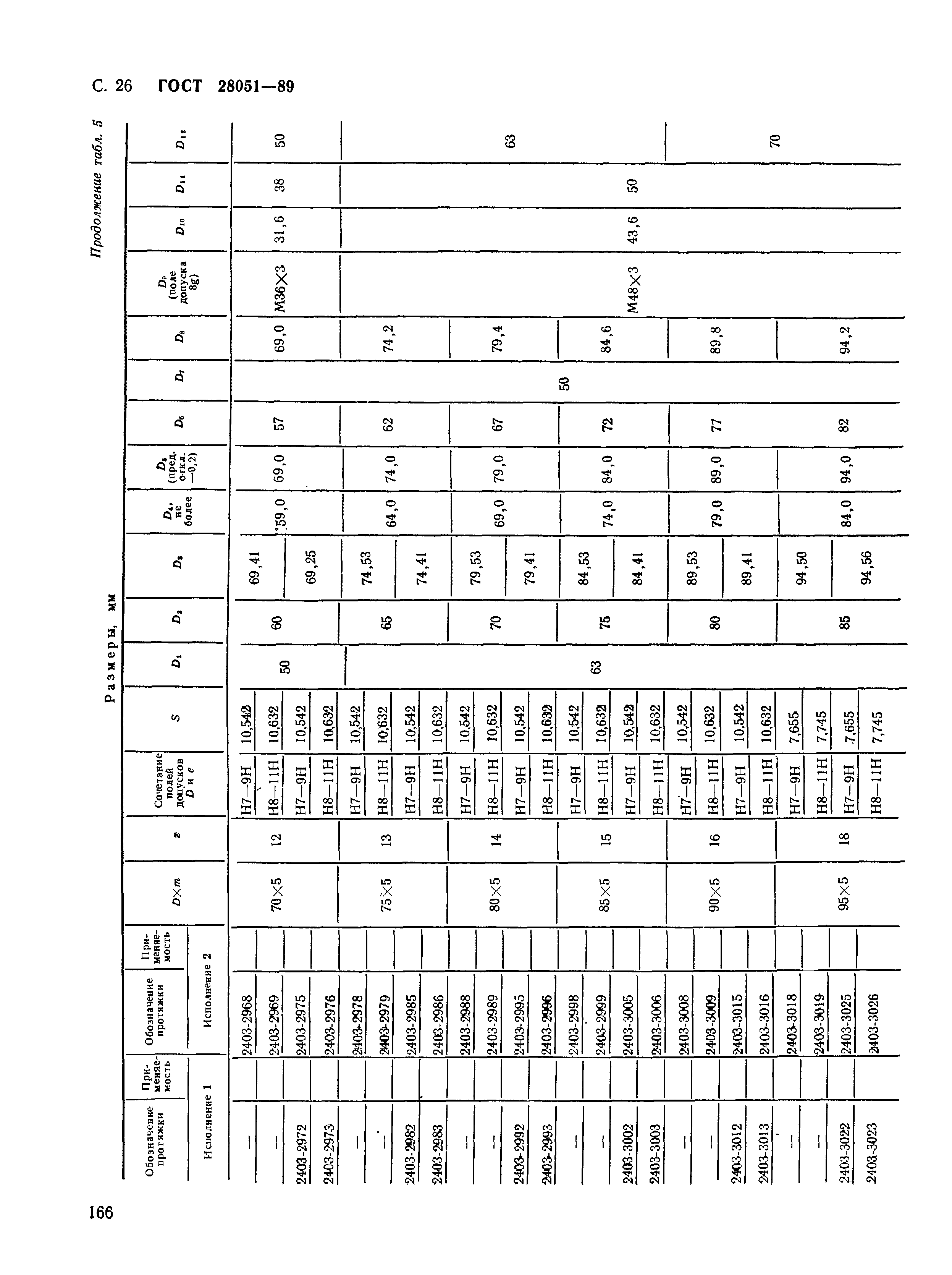 ГОСТ 28051-89