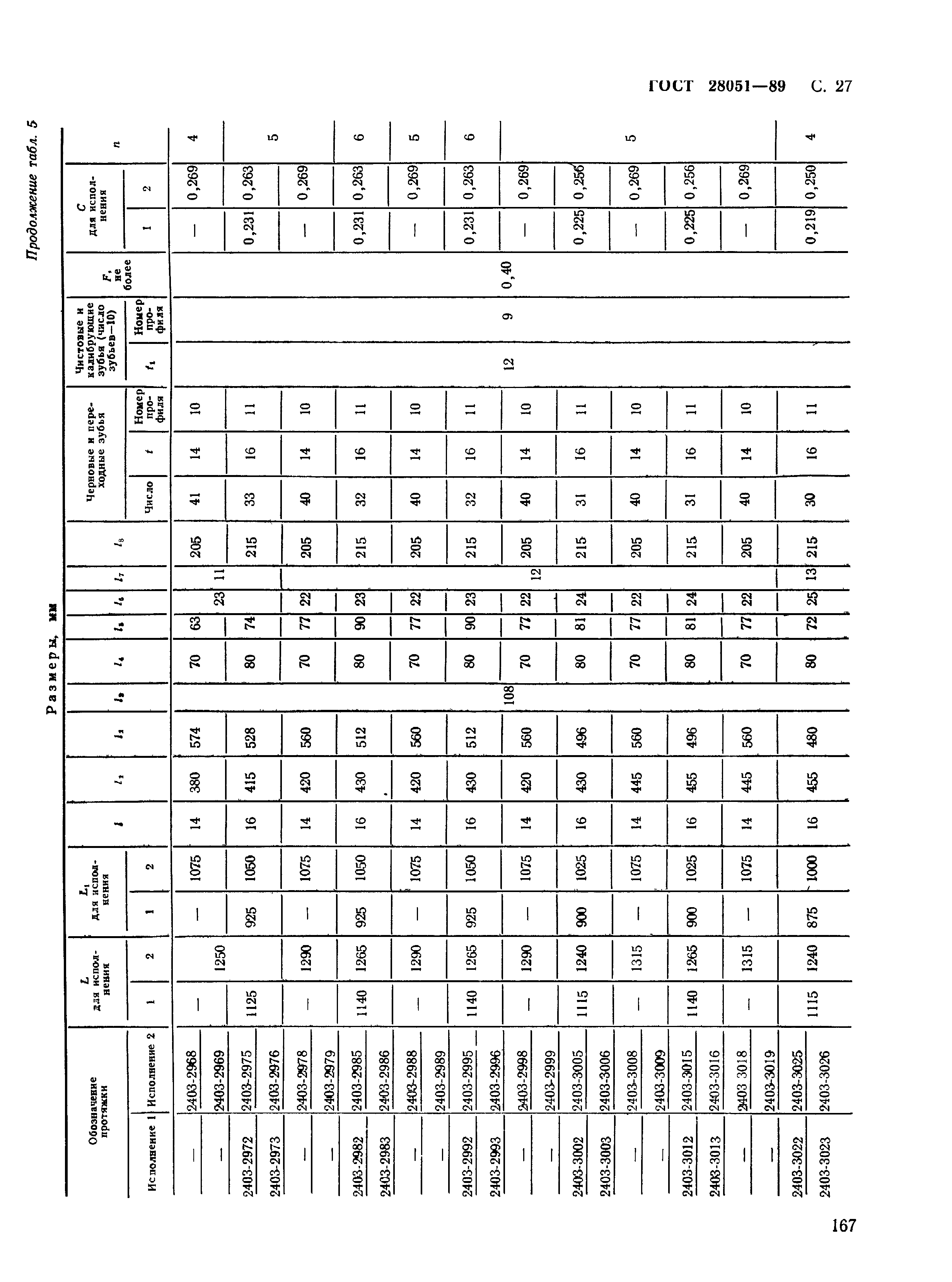 ГОСТ 28051-89