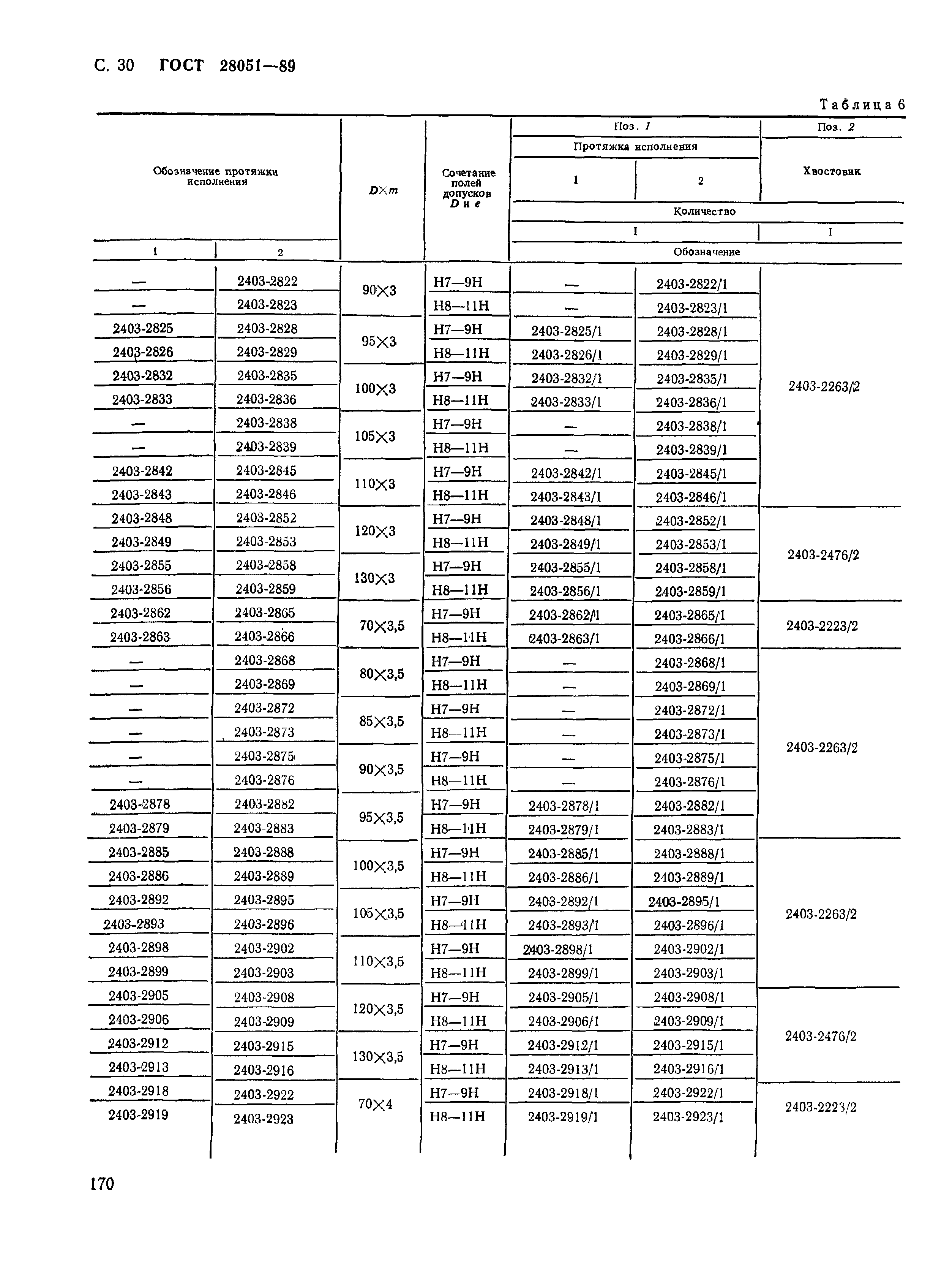 ГОСТ 28051-89